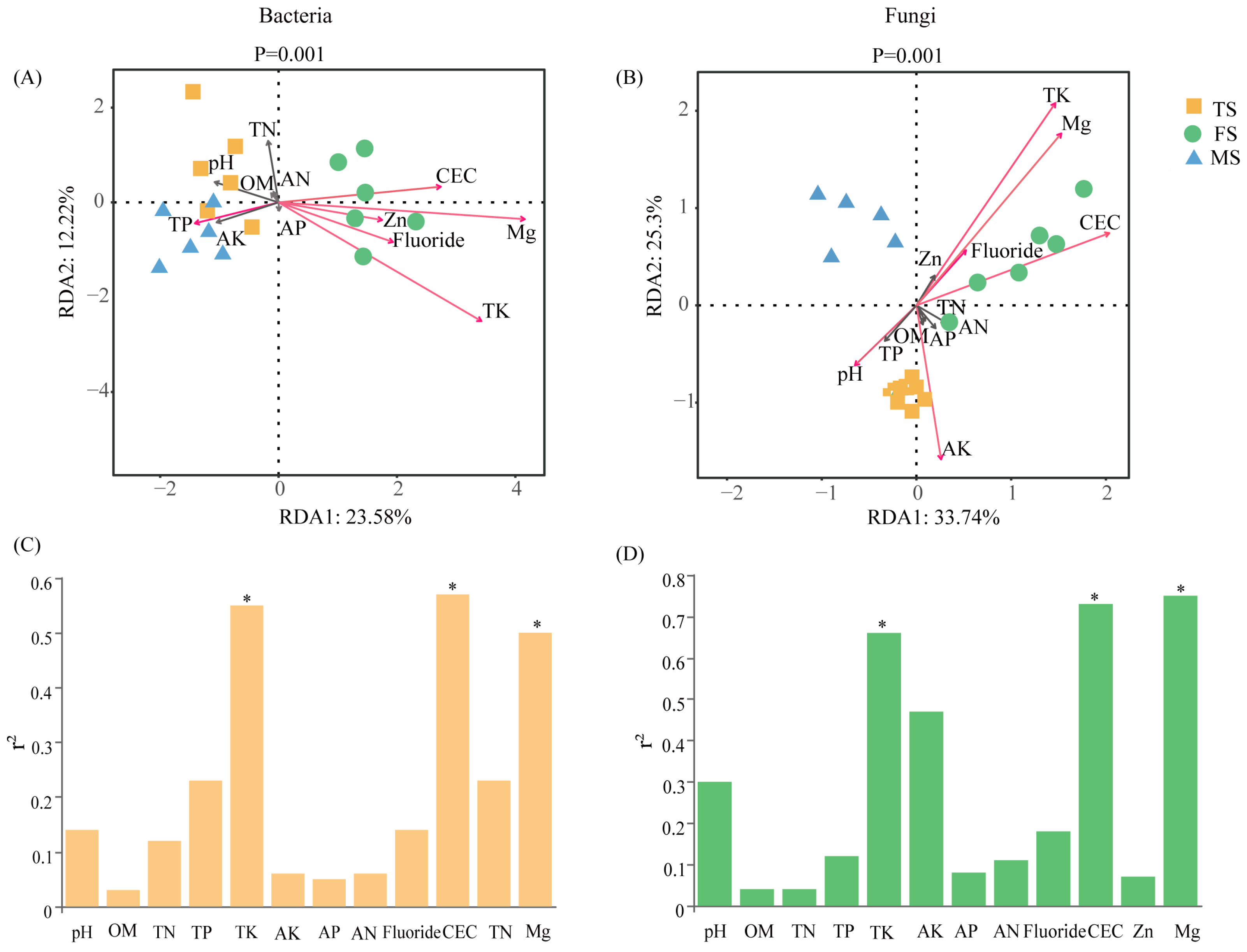 Agronomy 15 00538 g005