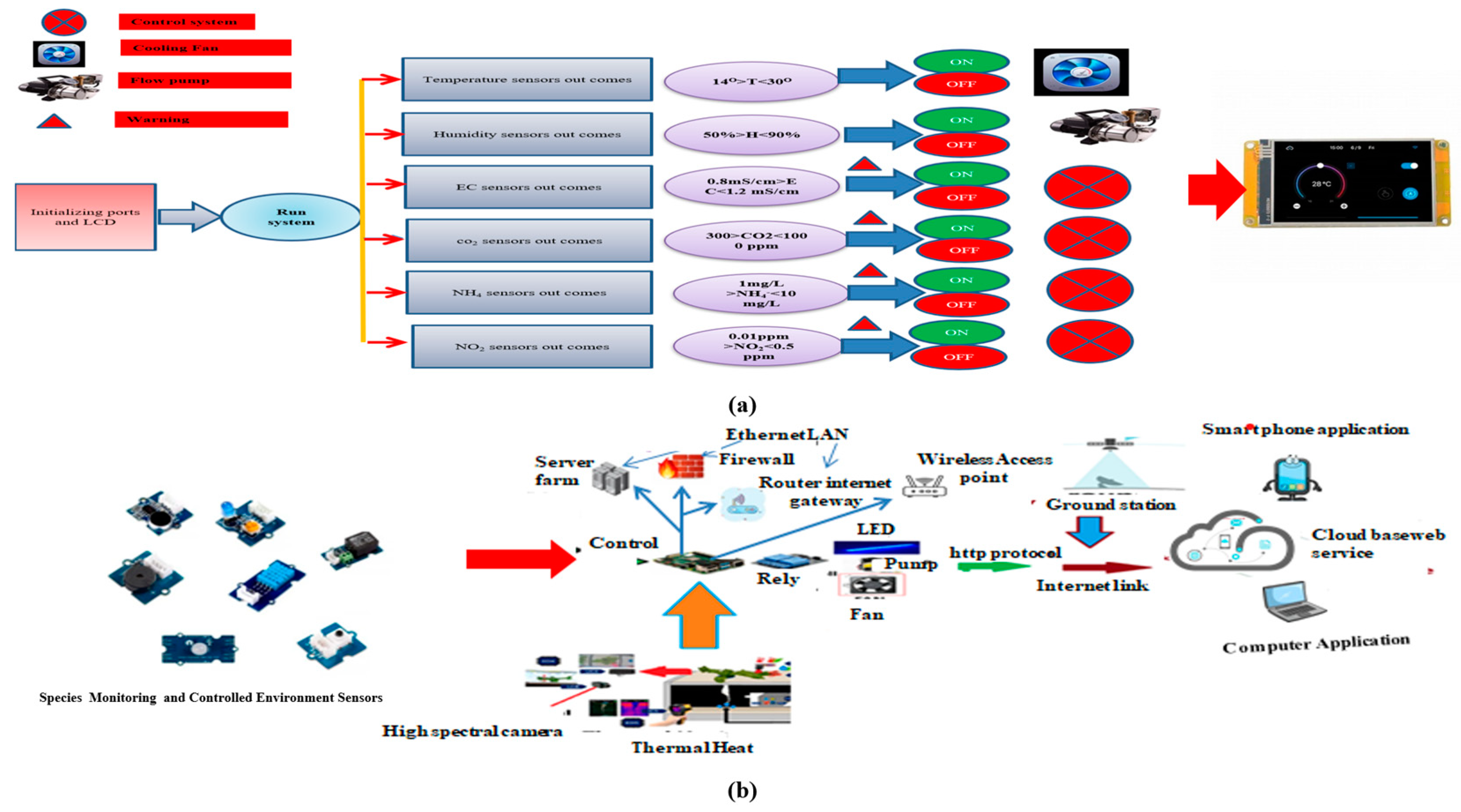 Agronomy 15 00546 g007