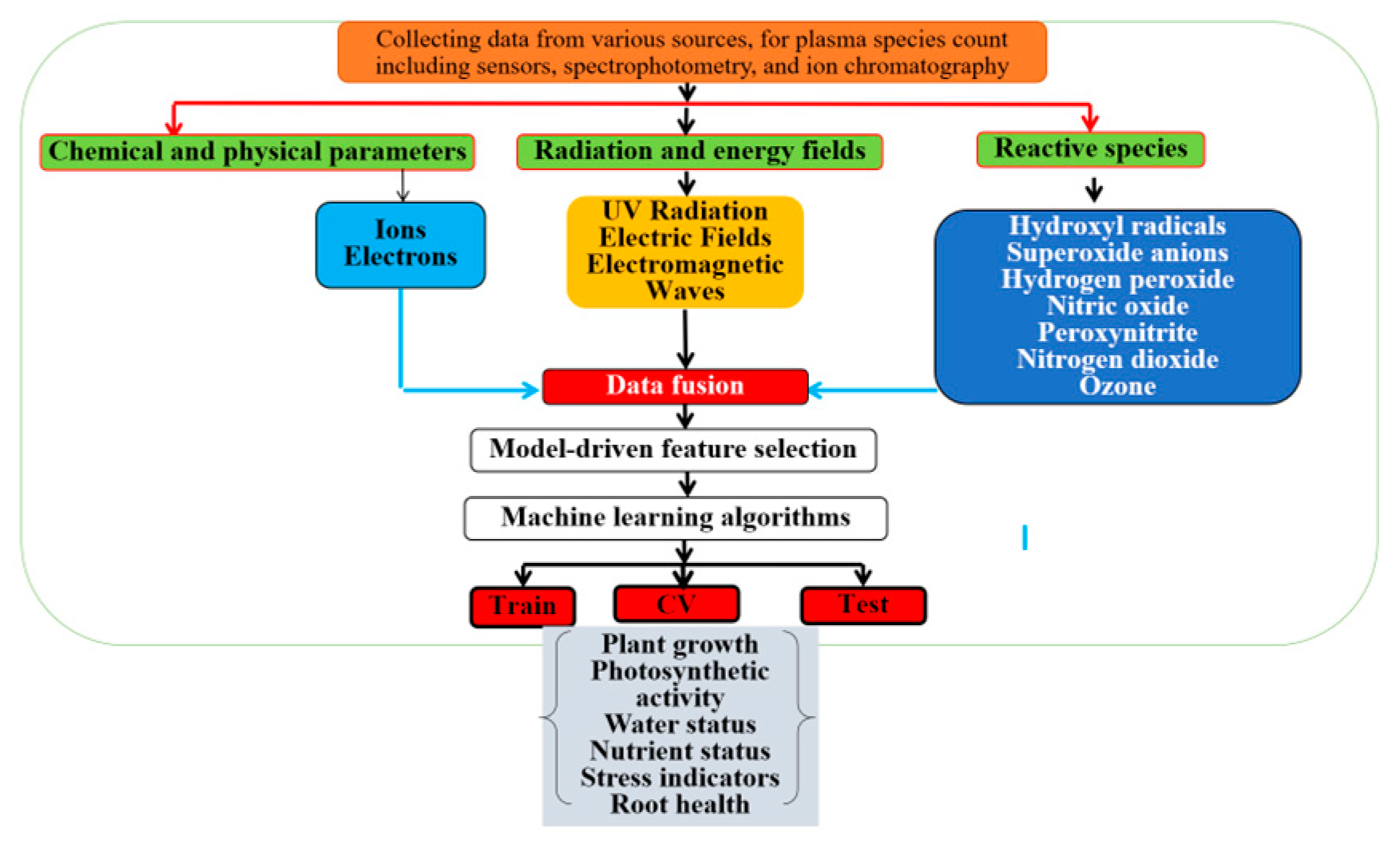 Agronomy 15 00546 g008