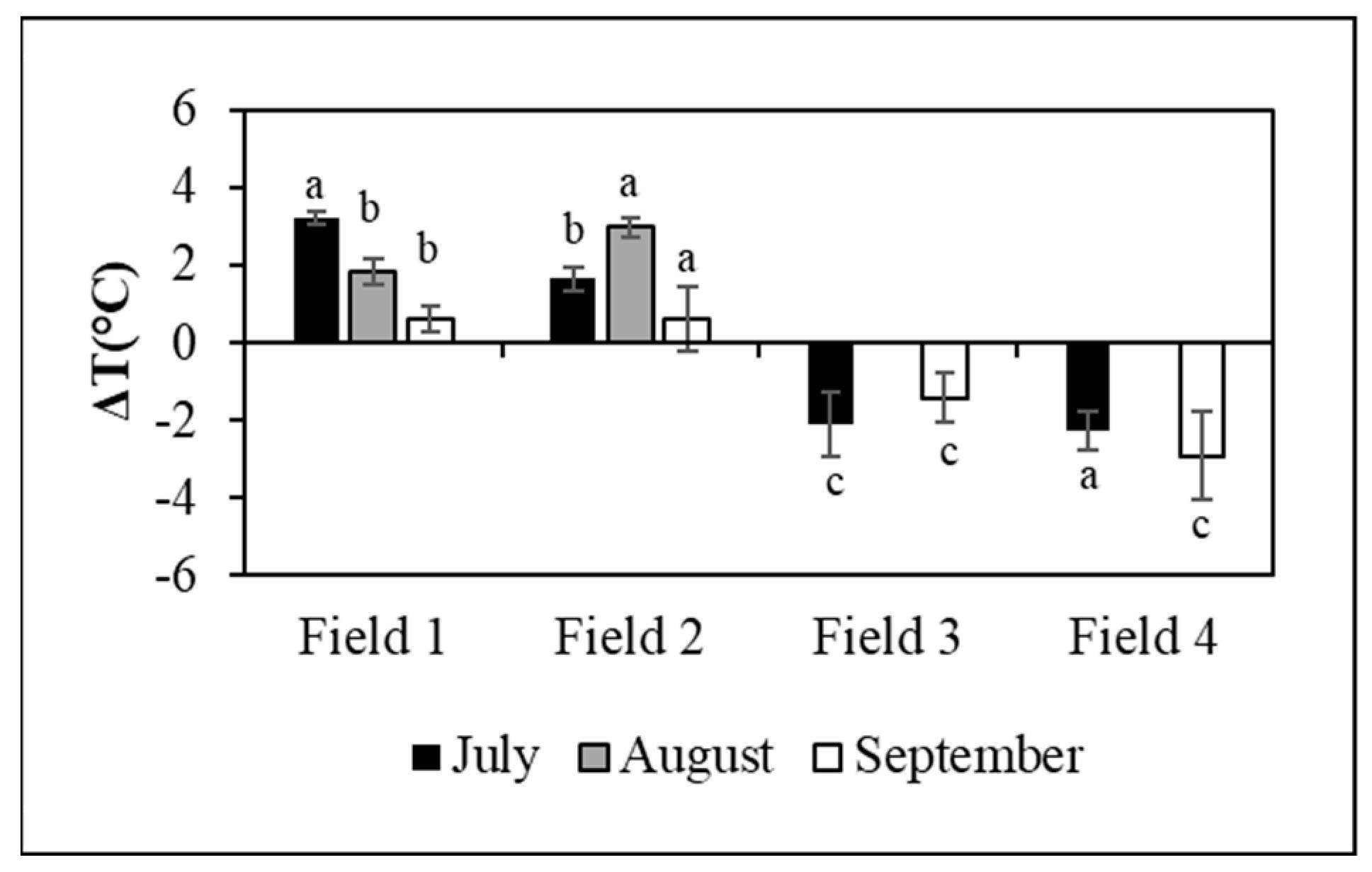 Agronomy 15 00550 g007