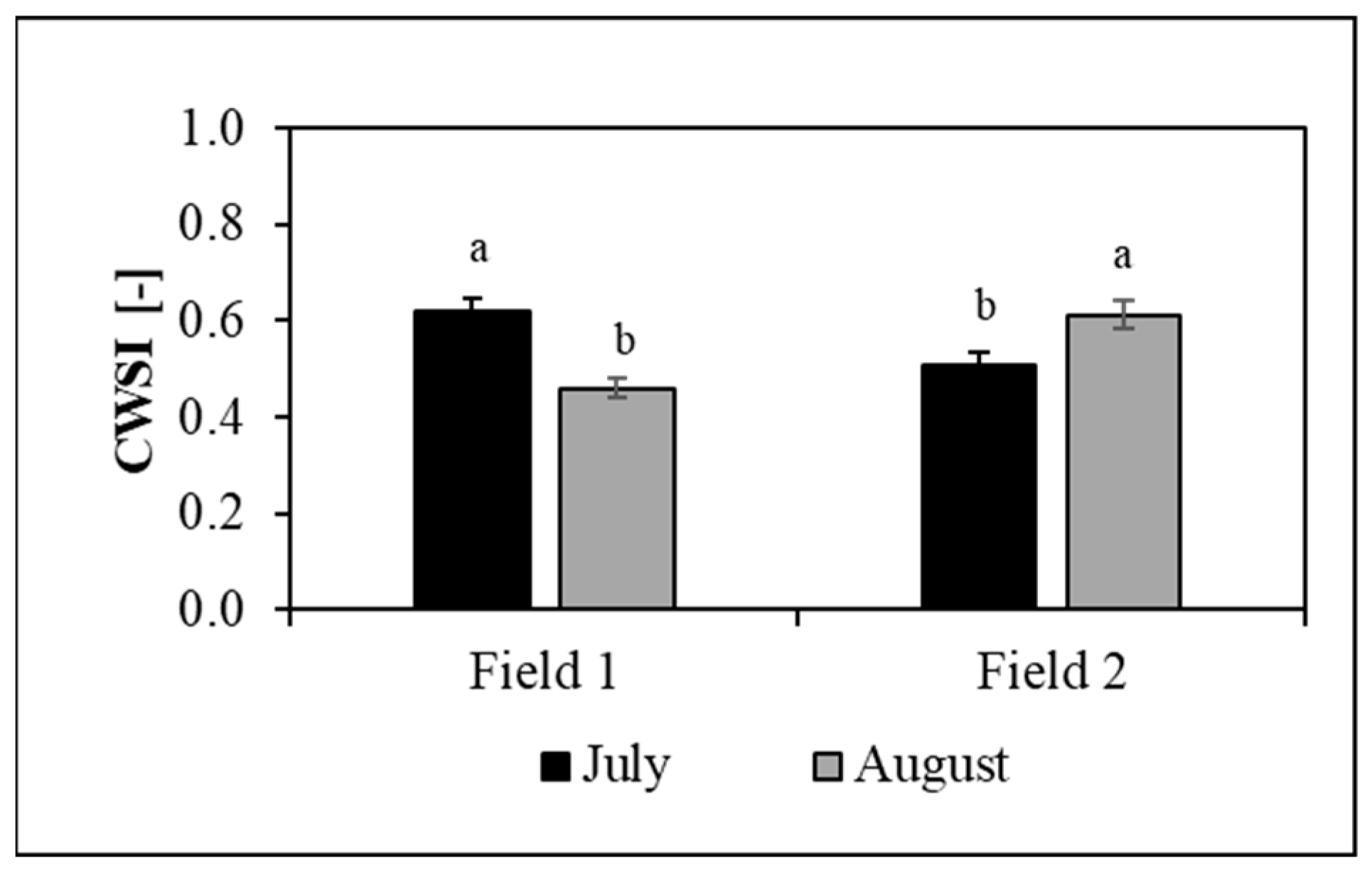 Agronomy 15 00550 g008