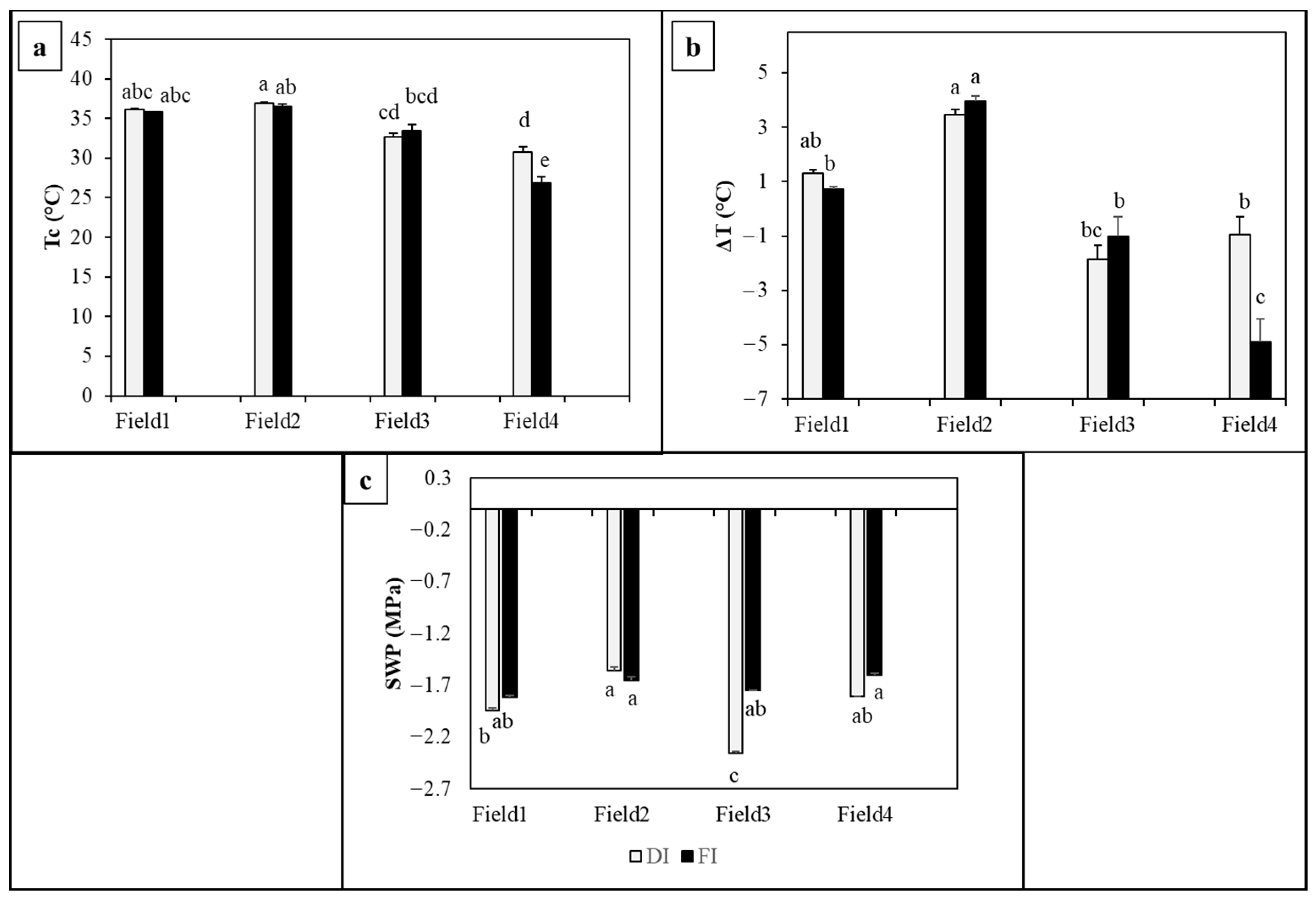 Agronomy 15 00550 g010