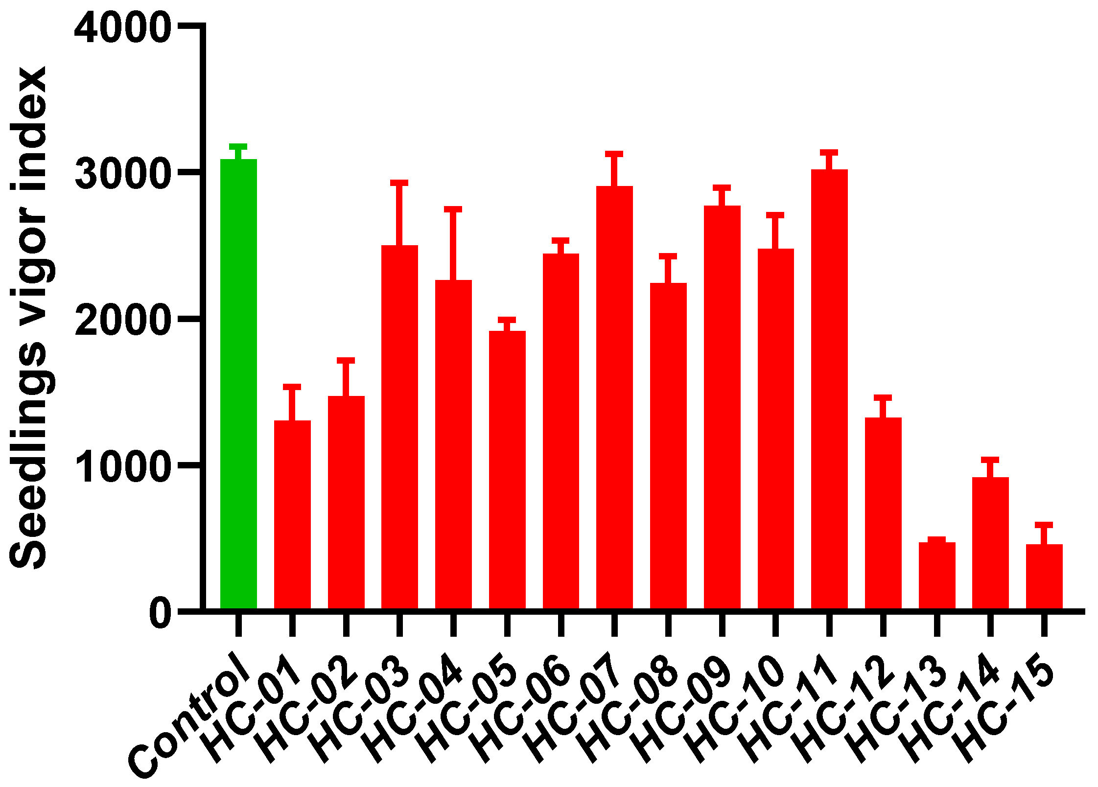 Agronomy 15 00572 g002