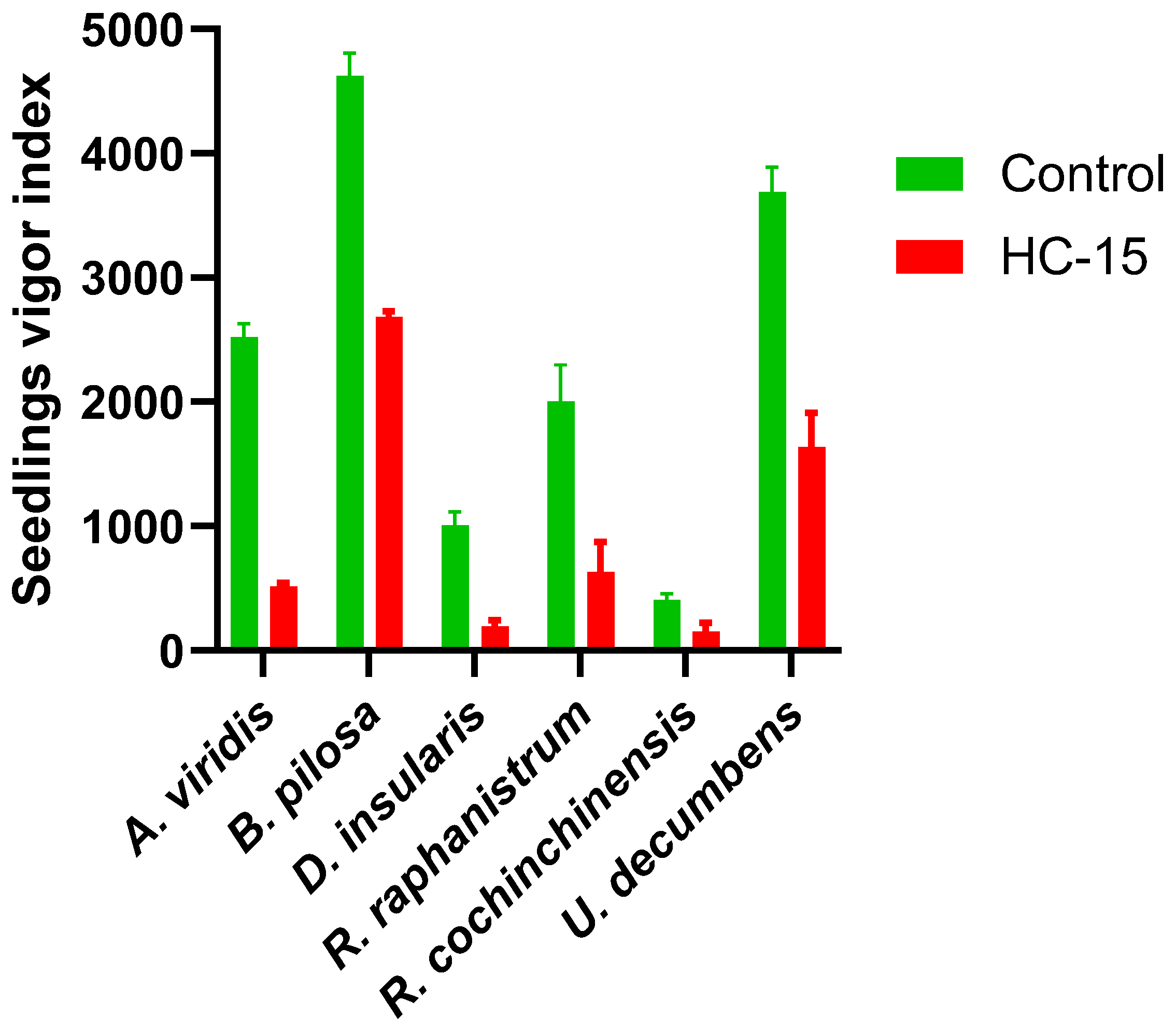 Agronomy 15 00572 g003