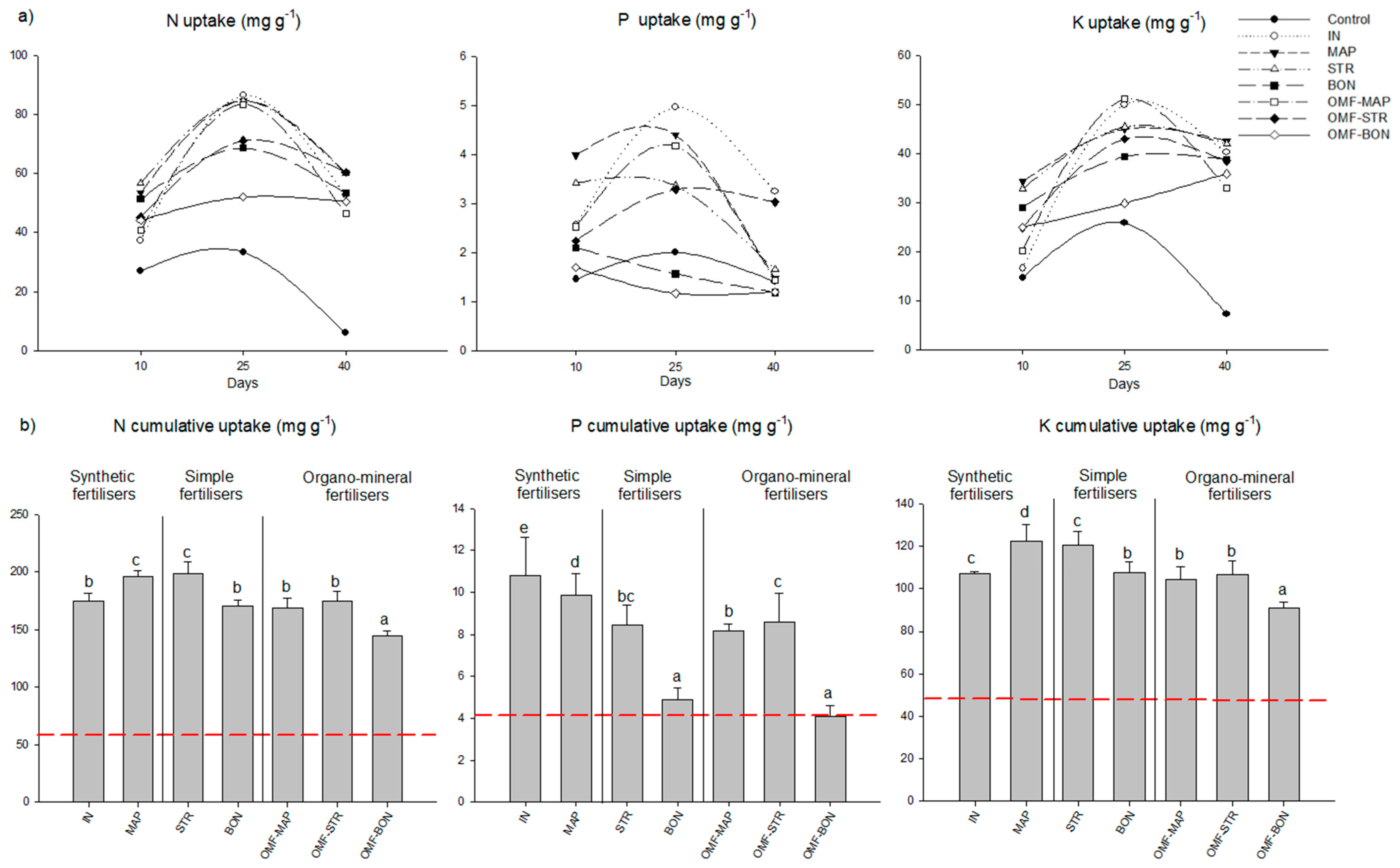 Agronomy 15 00579 g001