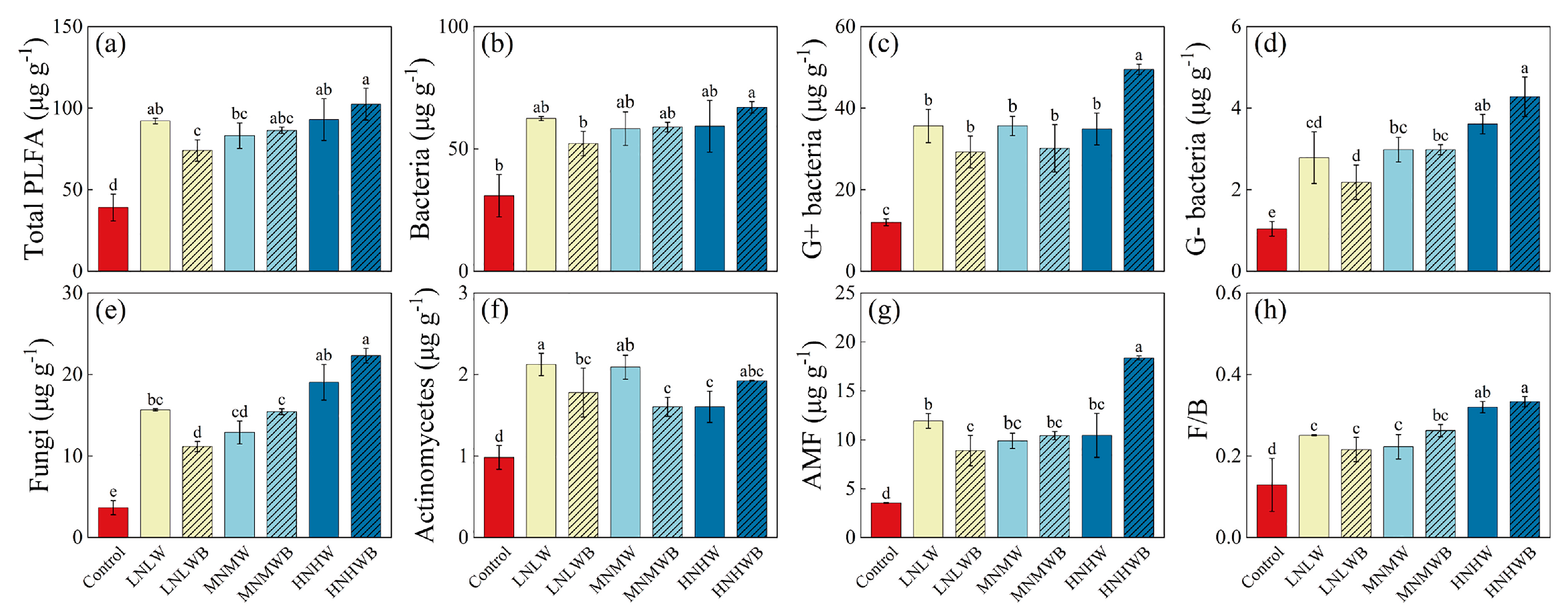 Agronomy 15 00589 g002