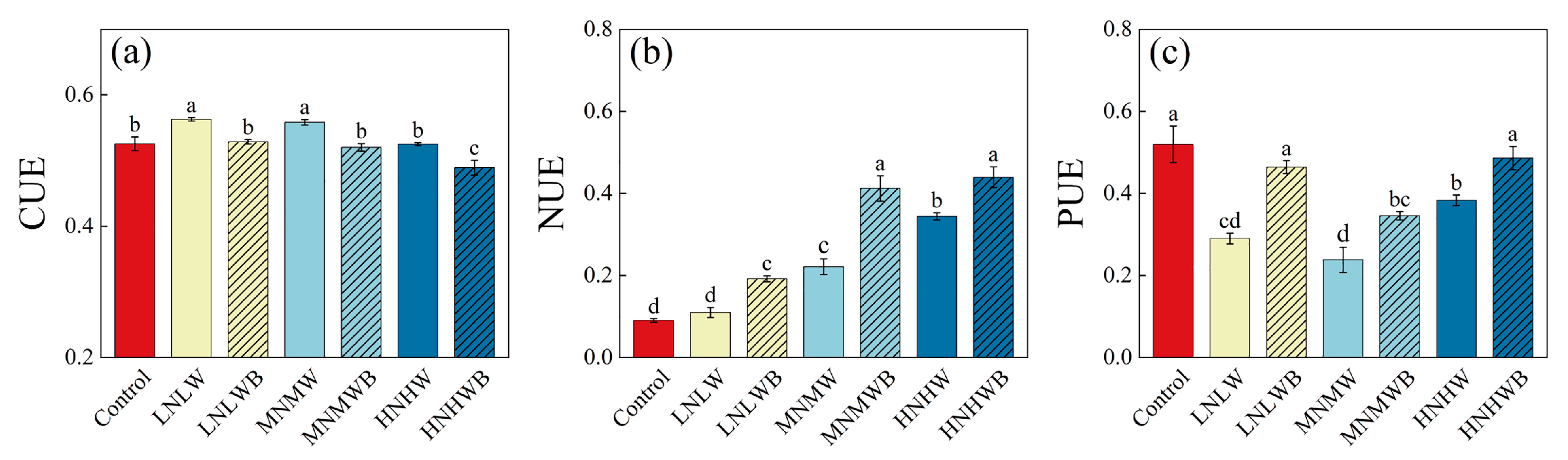 Agronomy 15 00589 g003