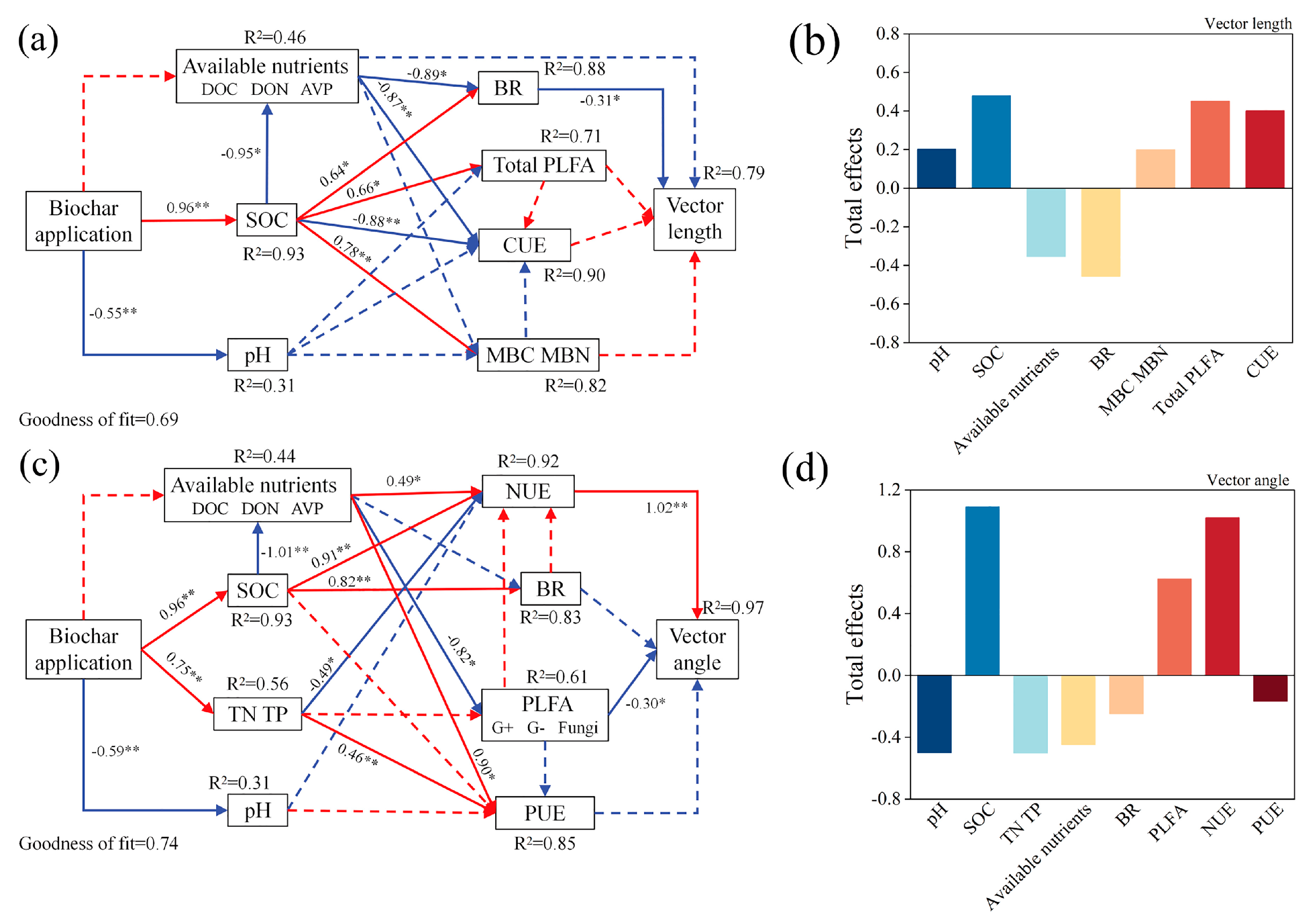 Agronomy 15 00589 g008
