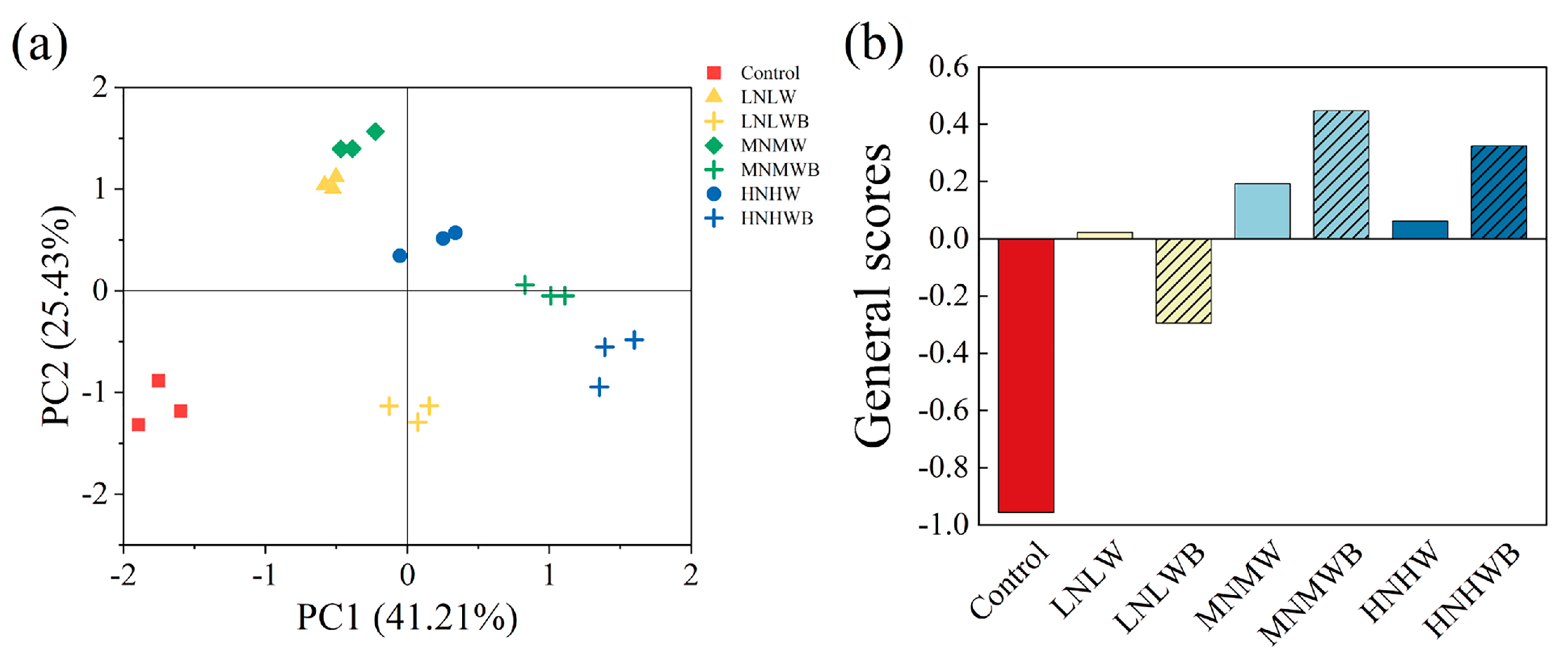 Agronomy 15 00589 g009