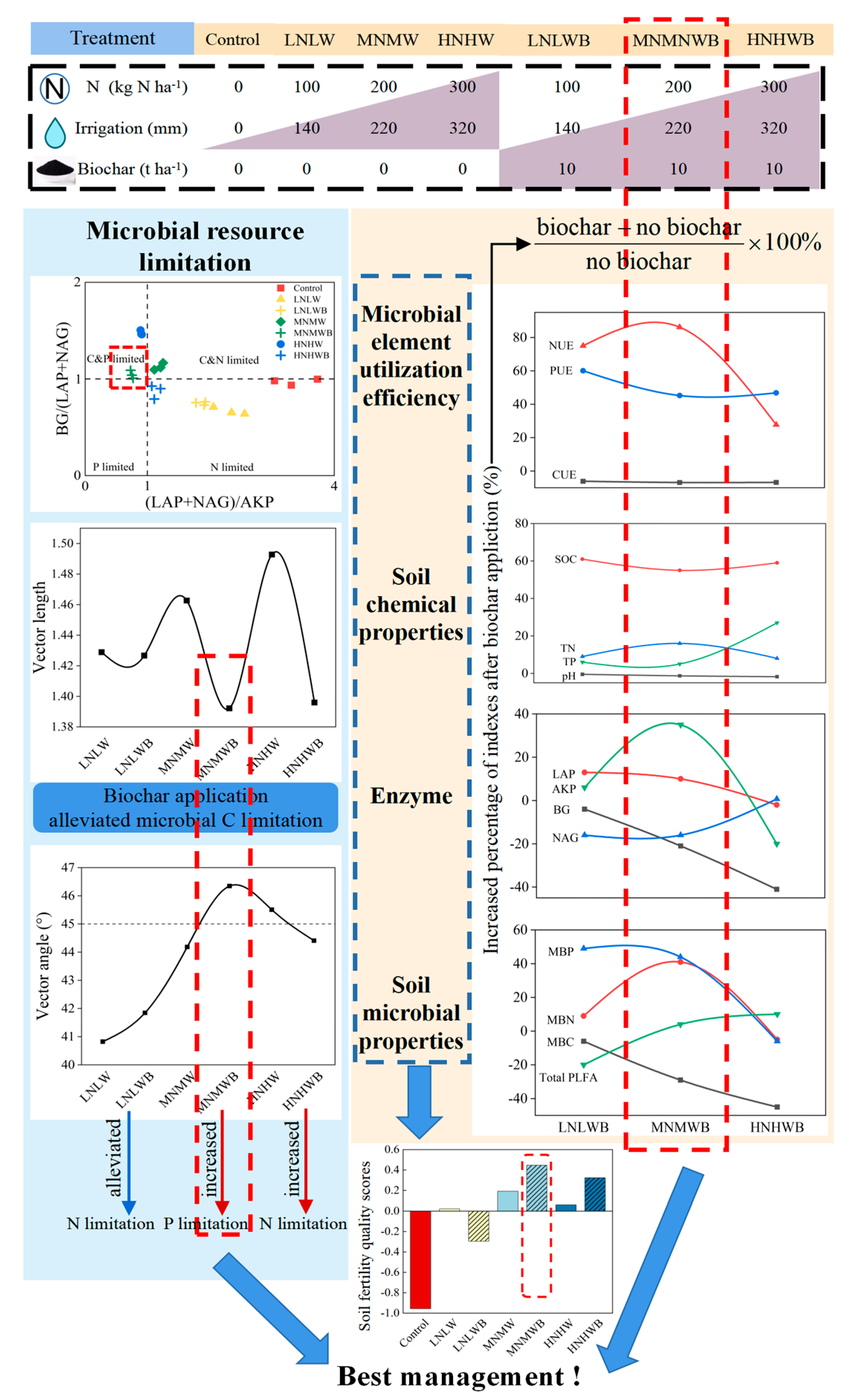 Agronomy 15 00589 g010