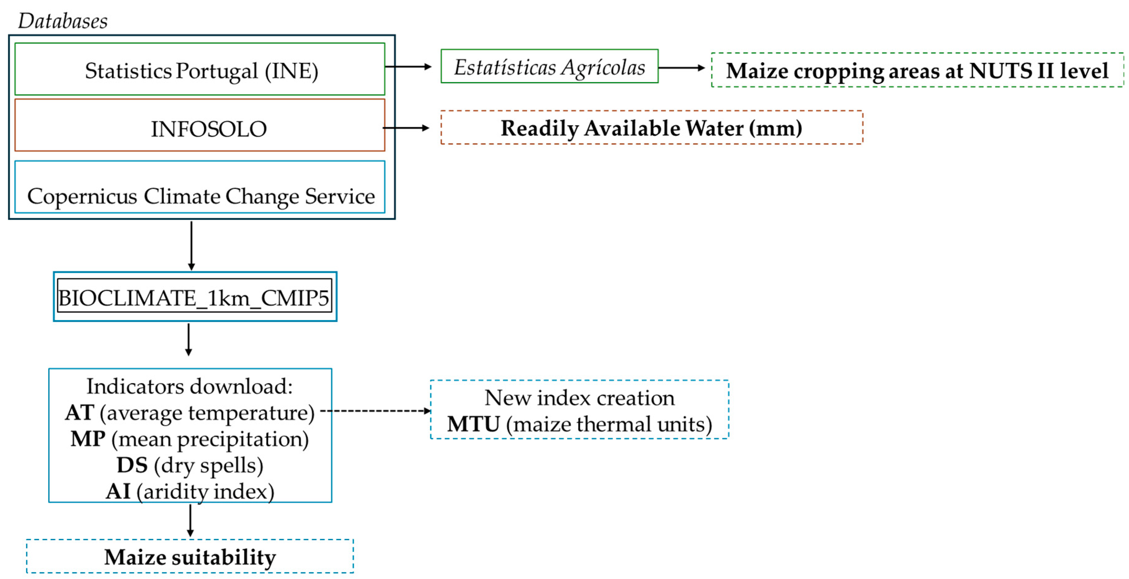 Agronomy 15 00592 g001