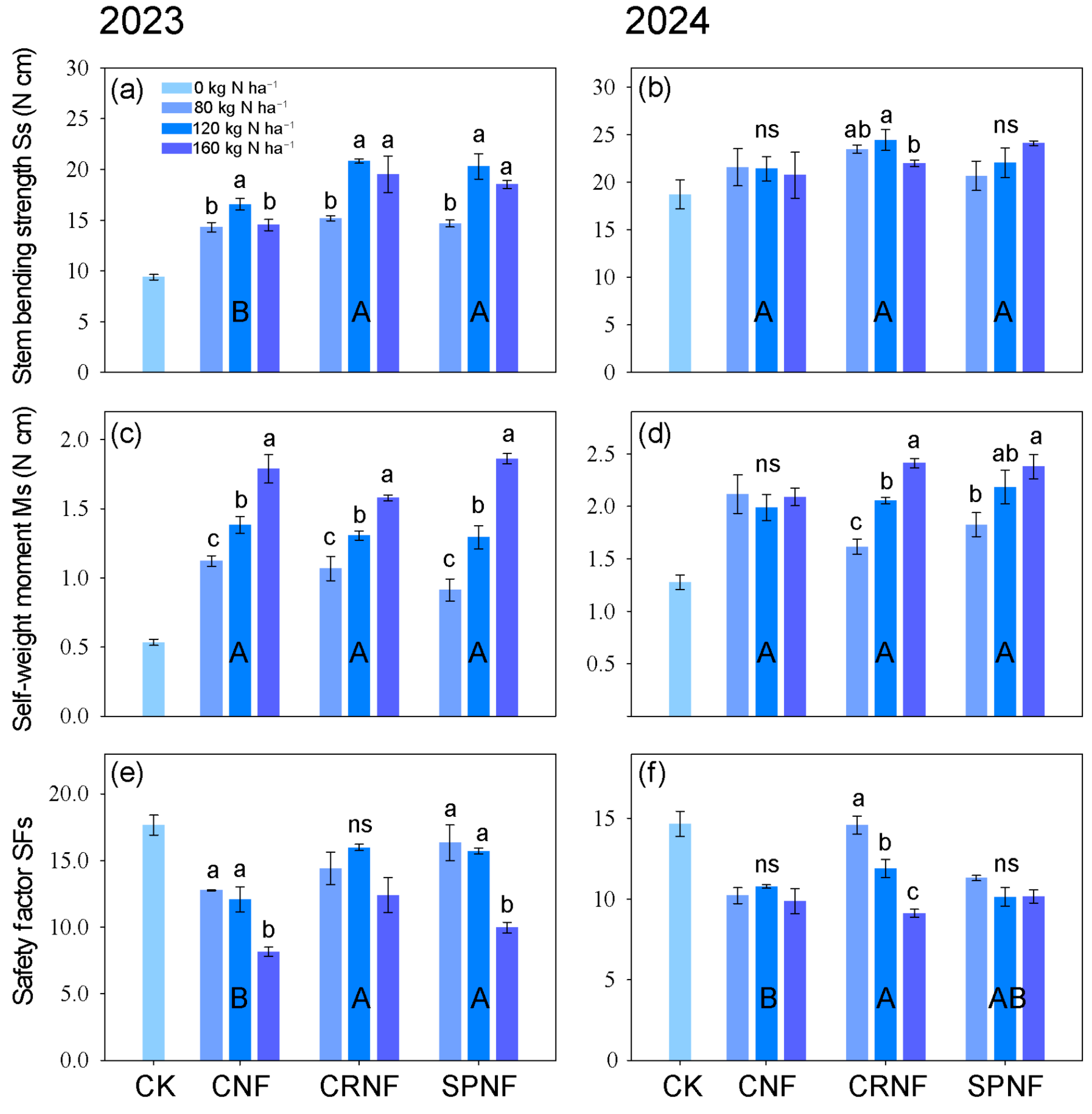 Agronomy 15 00614 g002