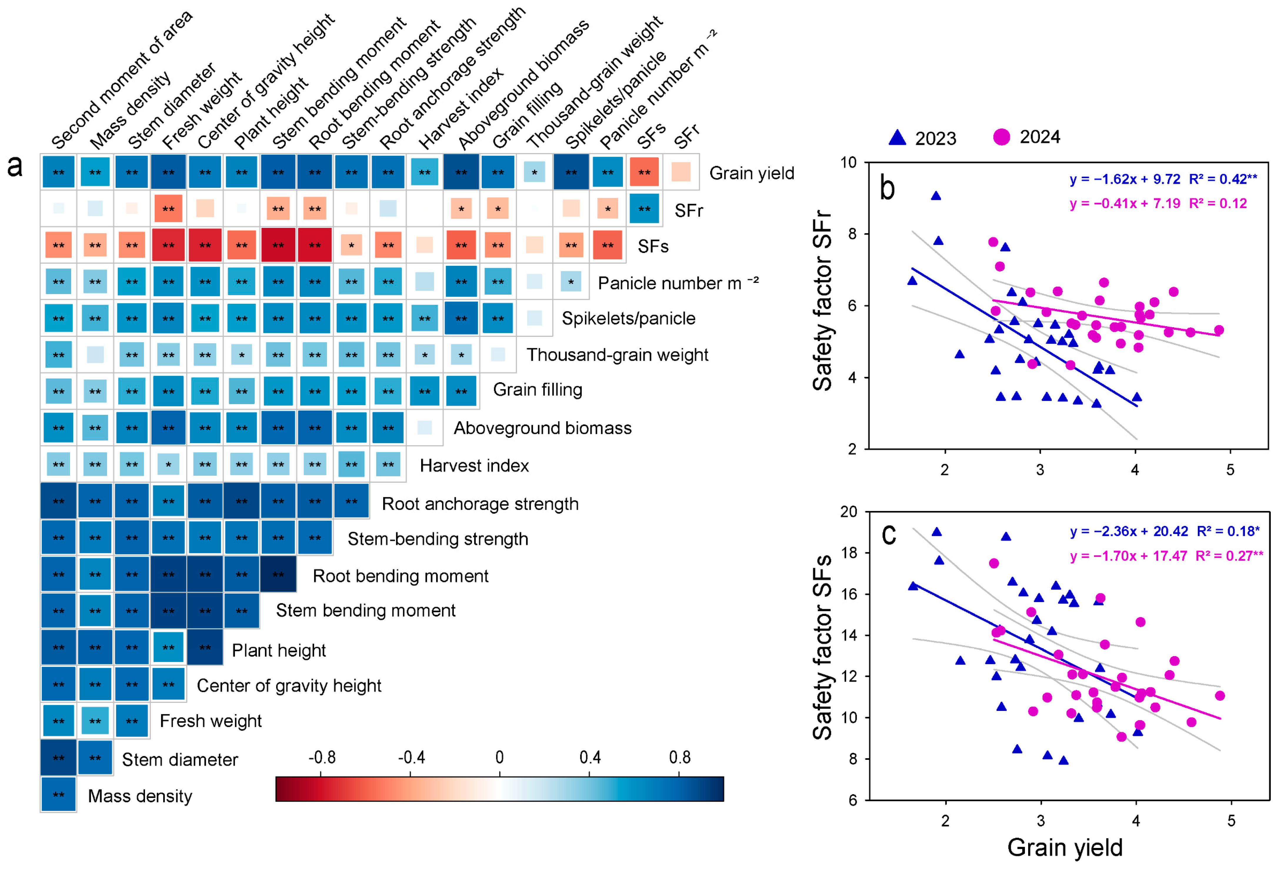 Agronomy 15 00614 g004