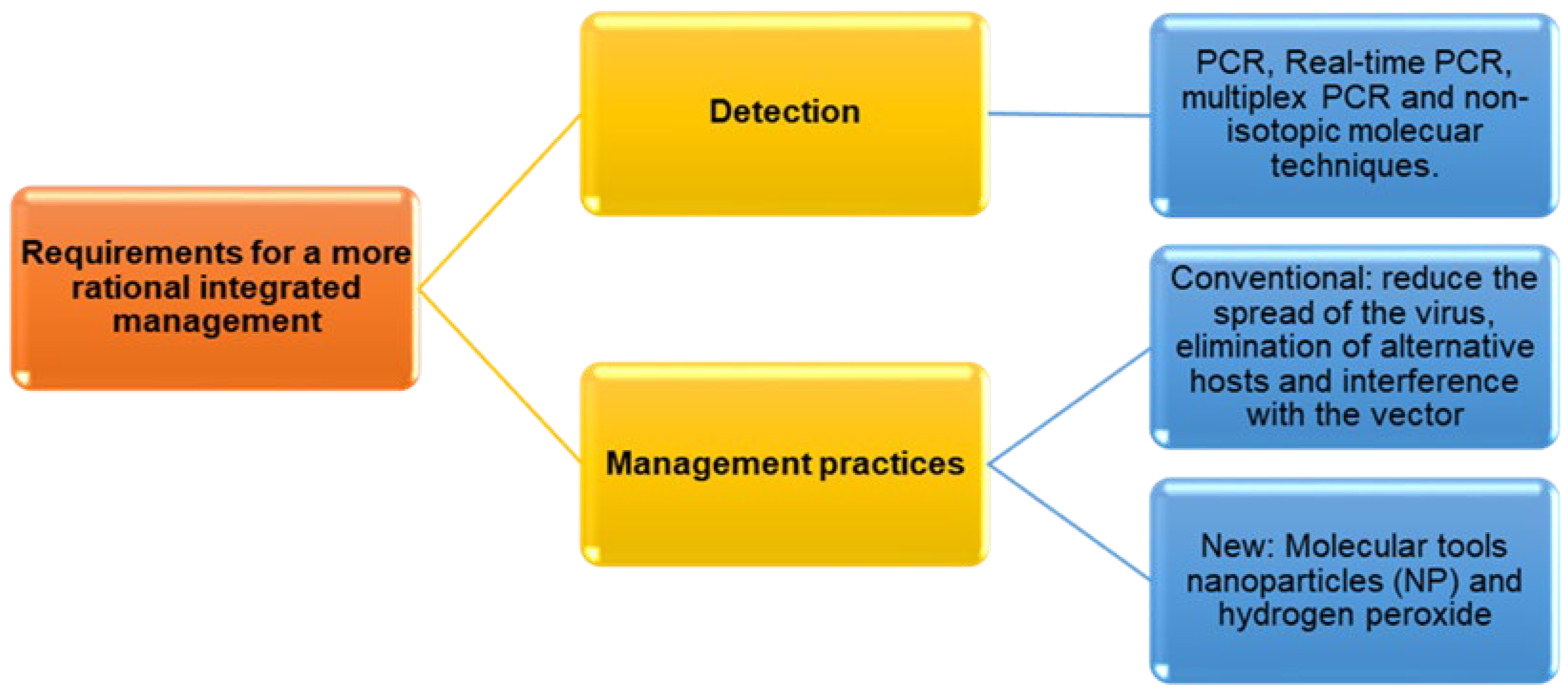 Agronomy 15 00620 g004 Agronomy 15 00620 g004