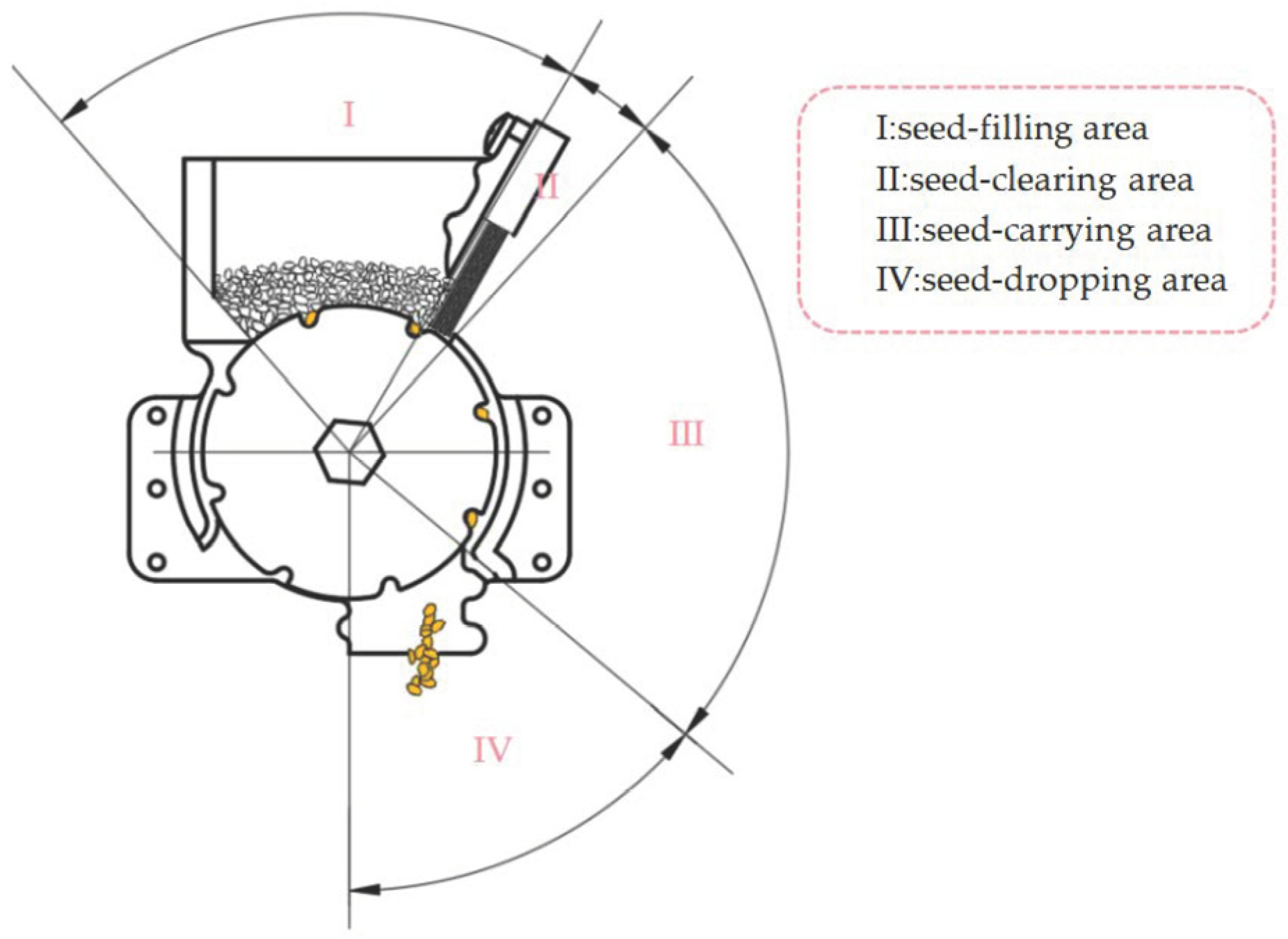 Agronomy 15 00622 g002