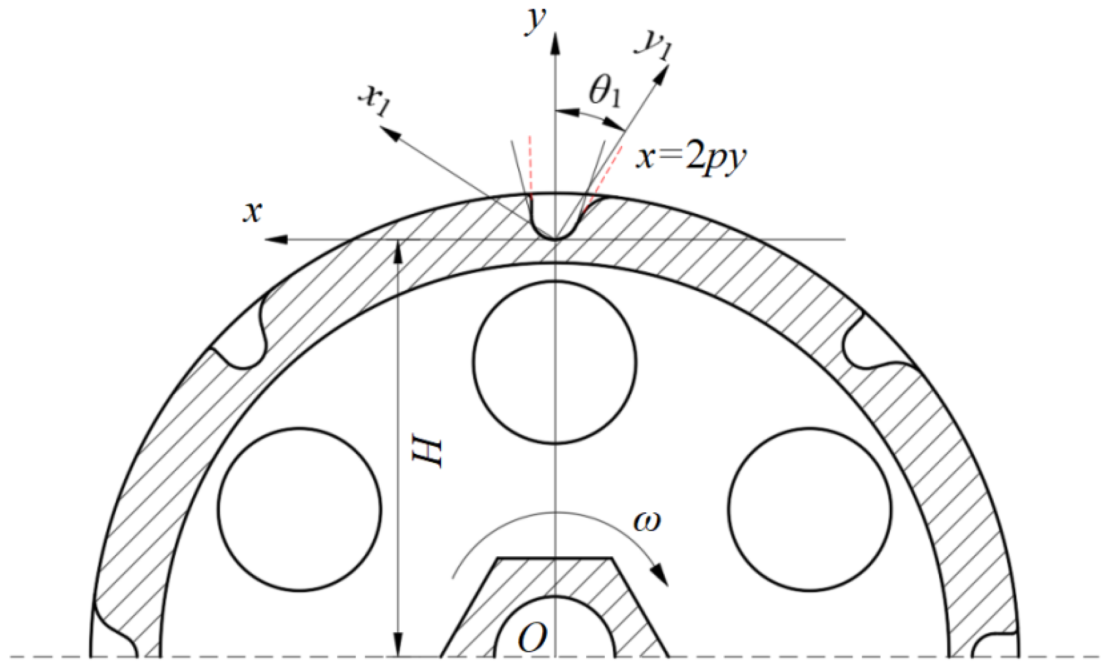 Agronomy 15 00622 g003