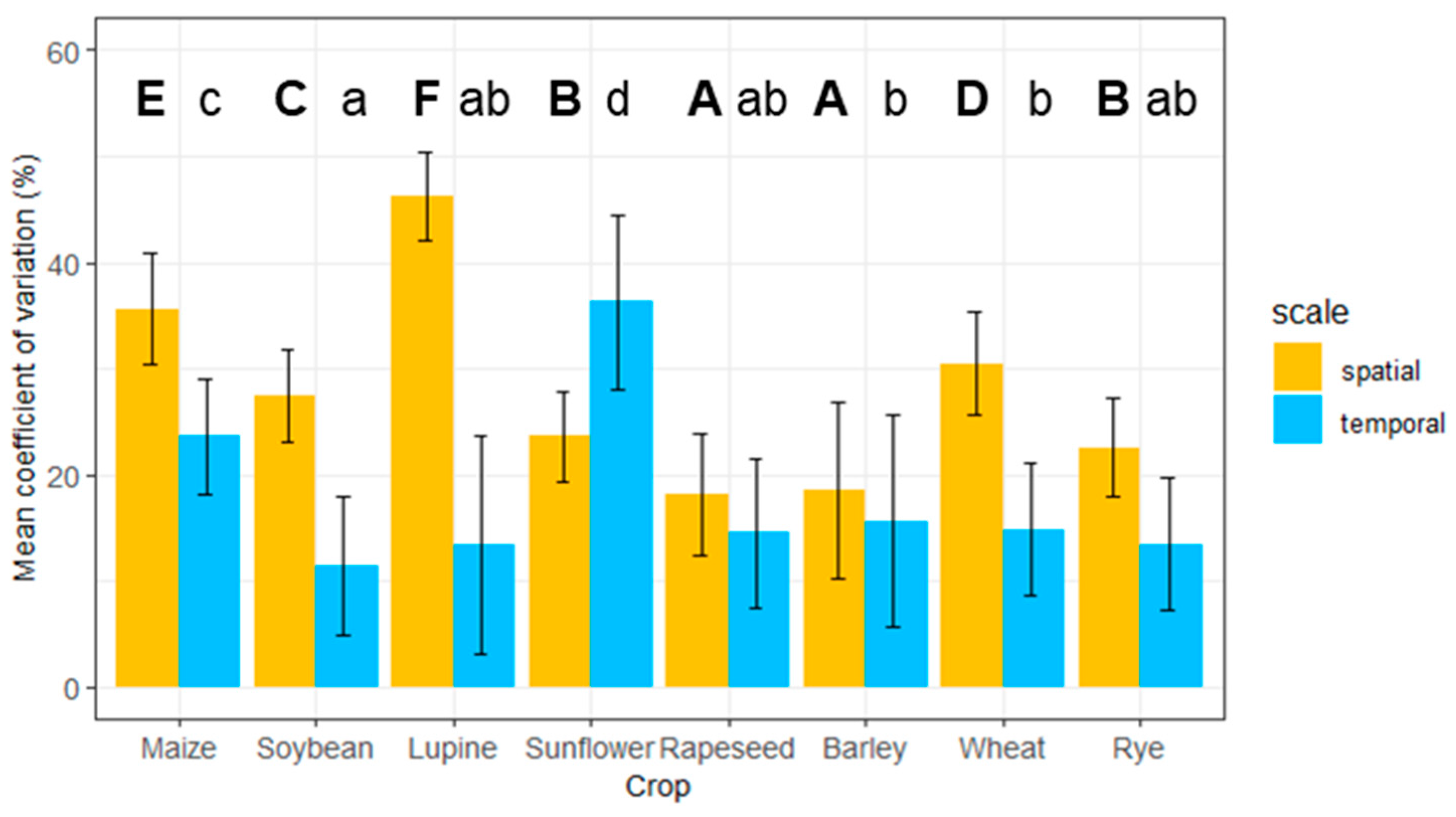 Agronomy 15 00661 g005