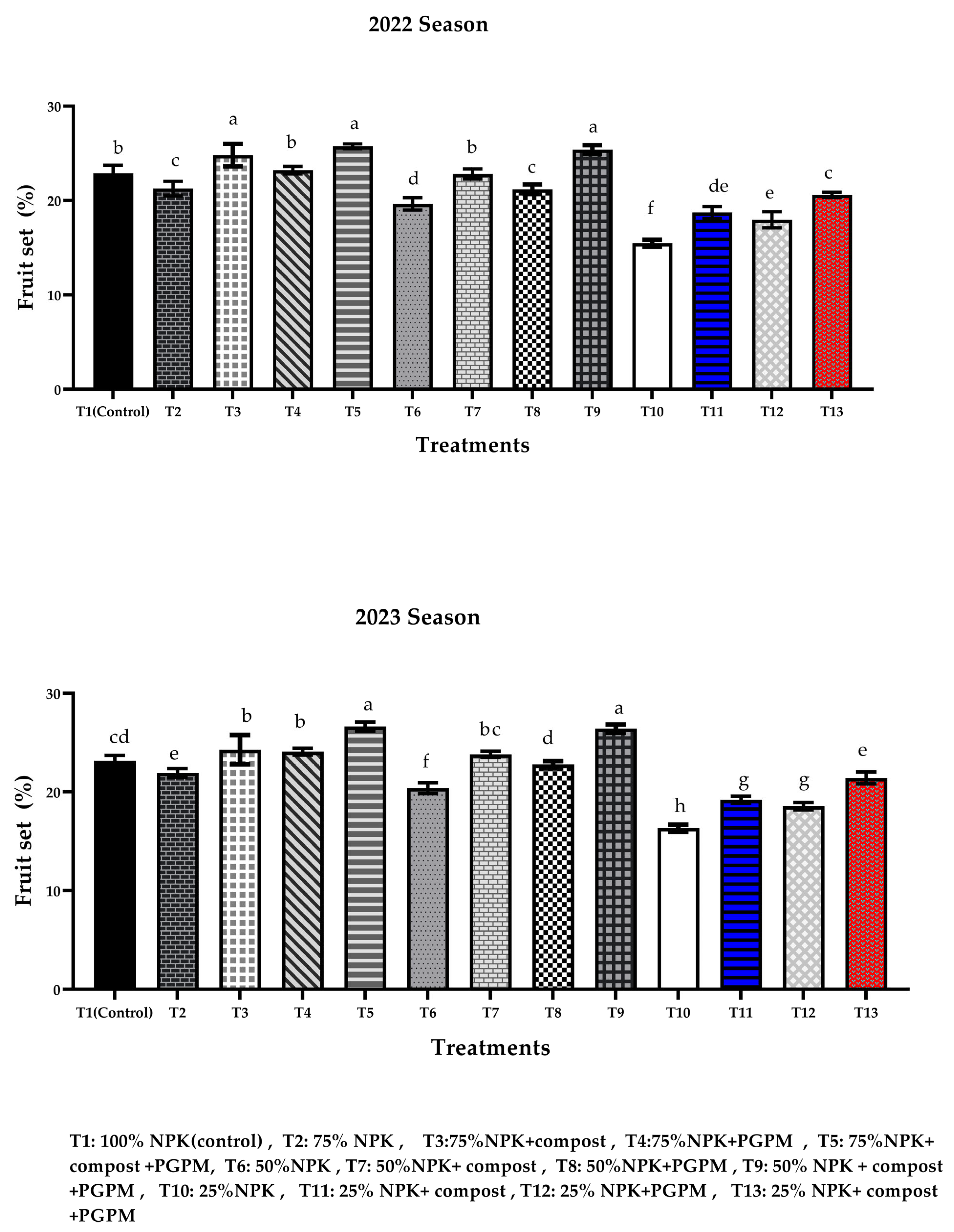 Agronomy 15 00662 g002 Agronomy 15 00662 g002