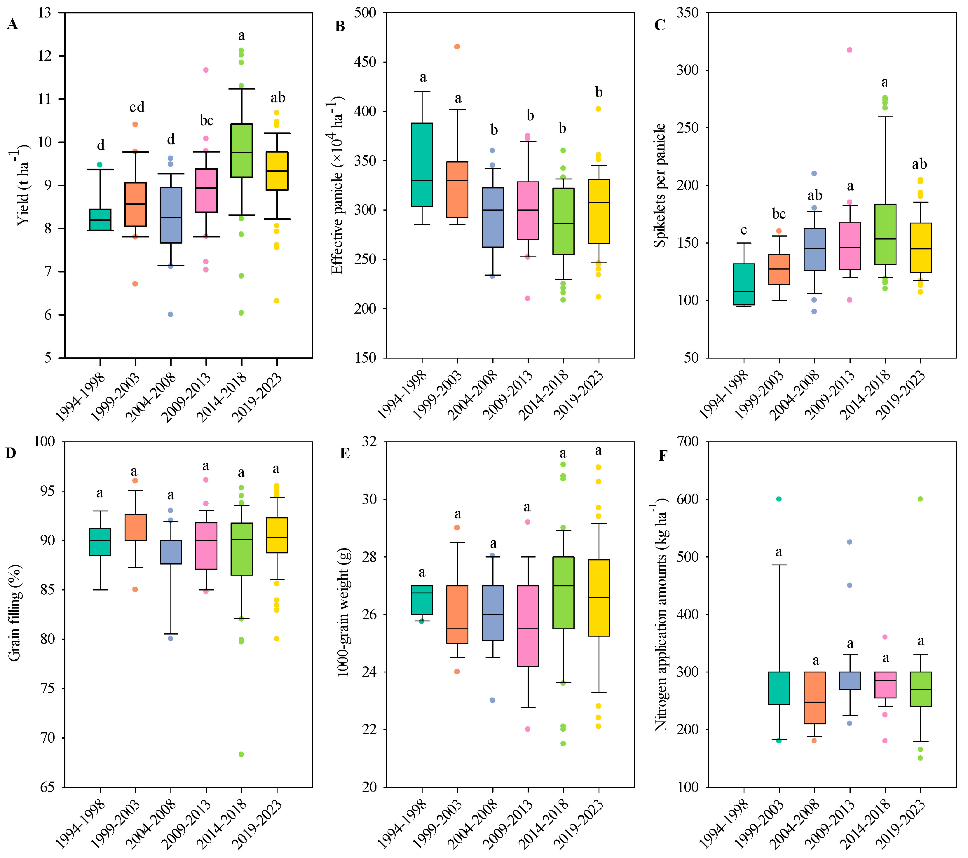 Agronomy 15 00670 g001