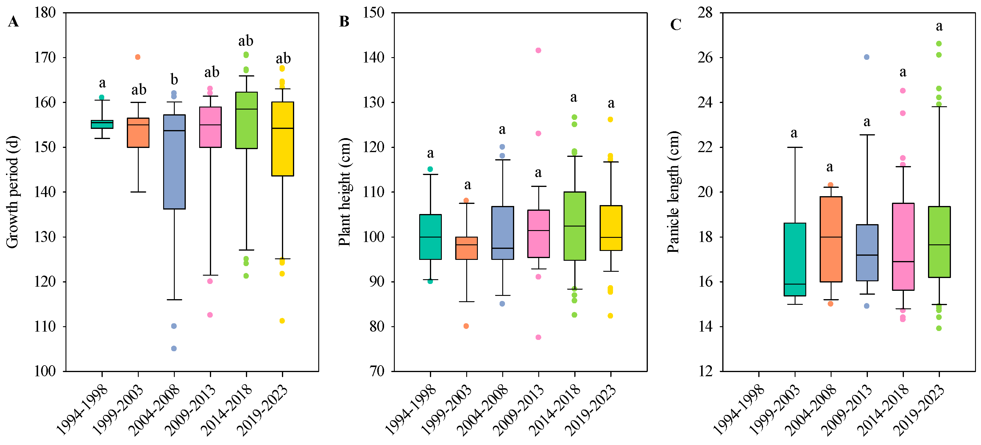 Agronomy 15 00670 g002