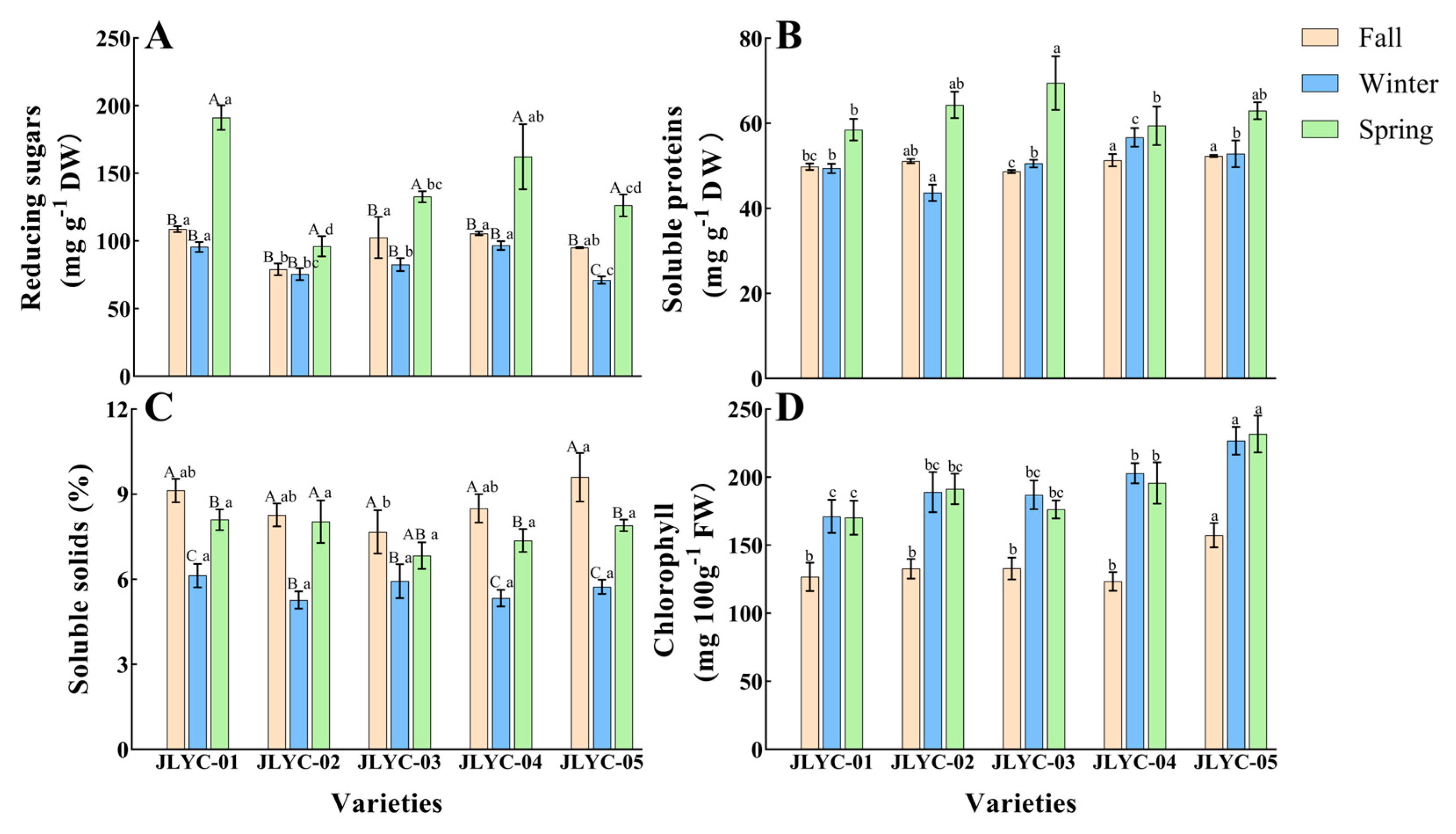Agronomy 15 00671 g003