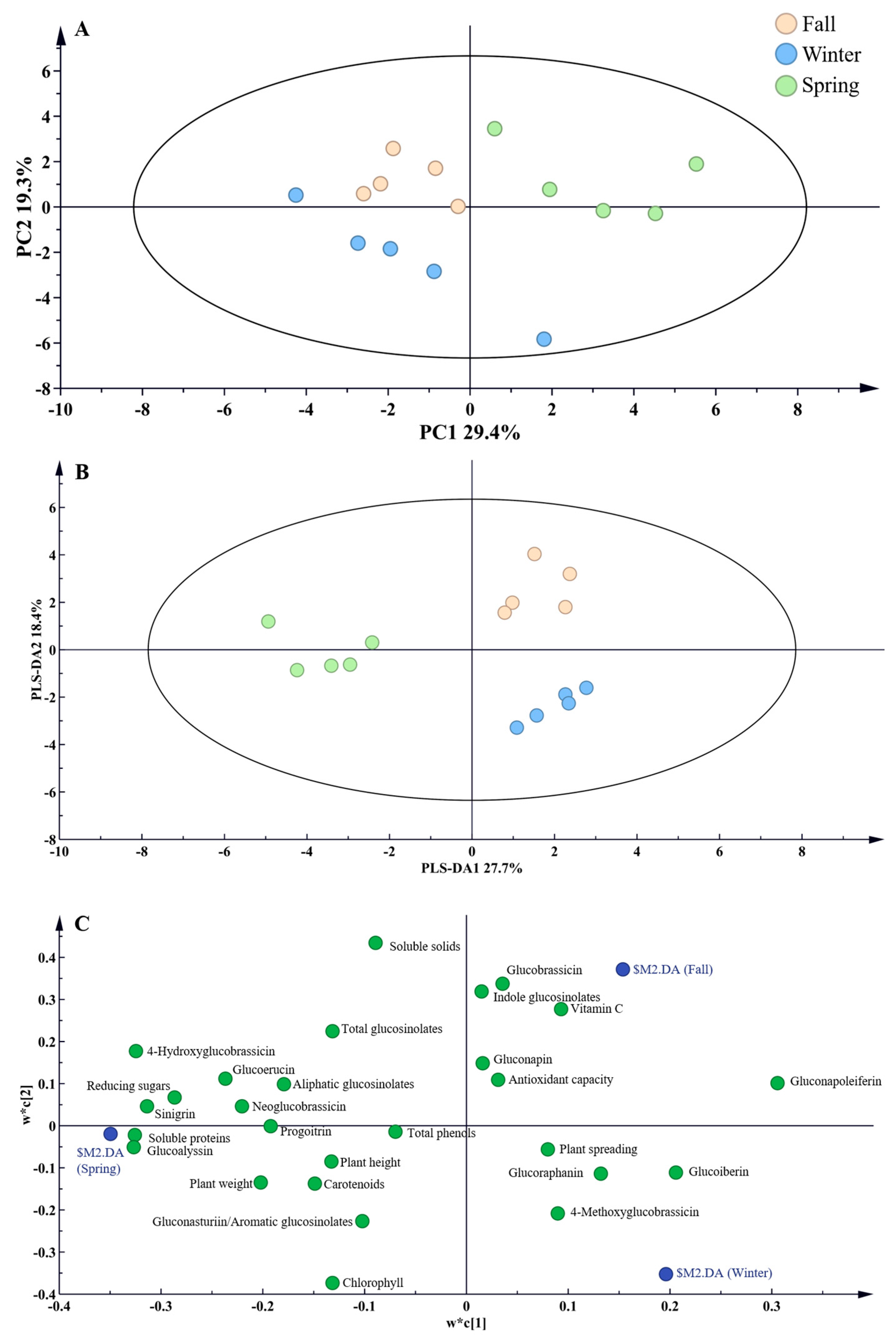 Agronomy 15 00671 g005
