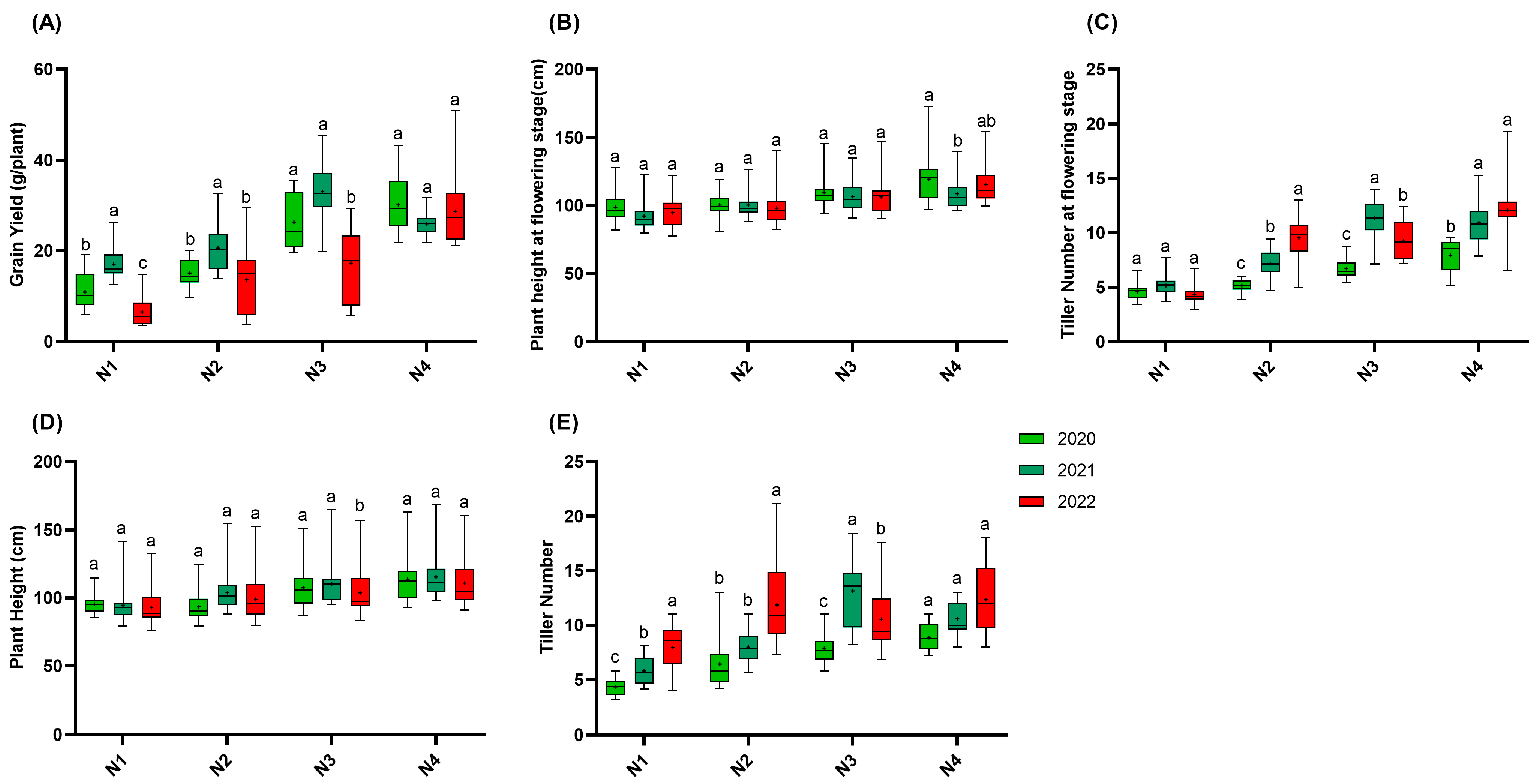 Agronomy 15 00677 g002