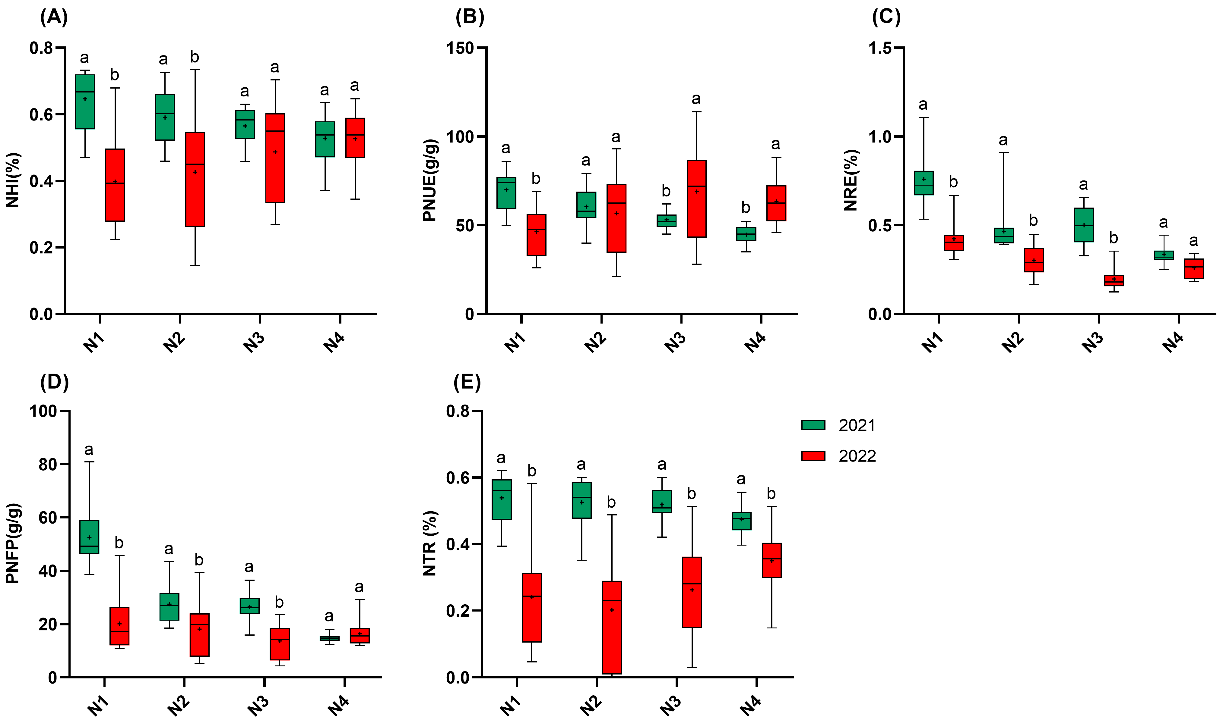 Agronomy 15 00677 g003