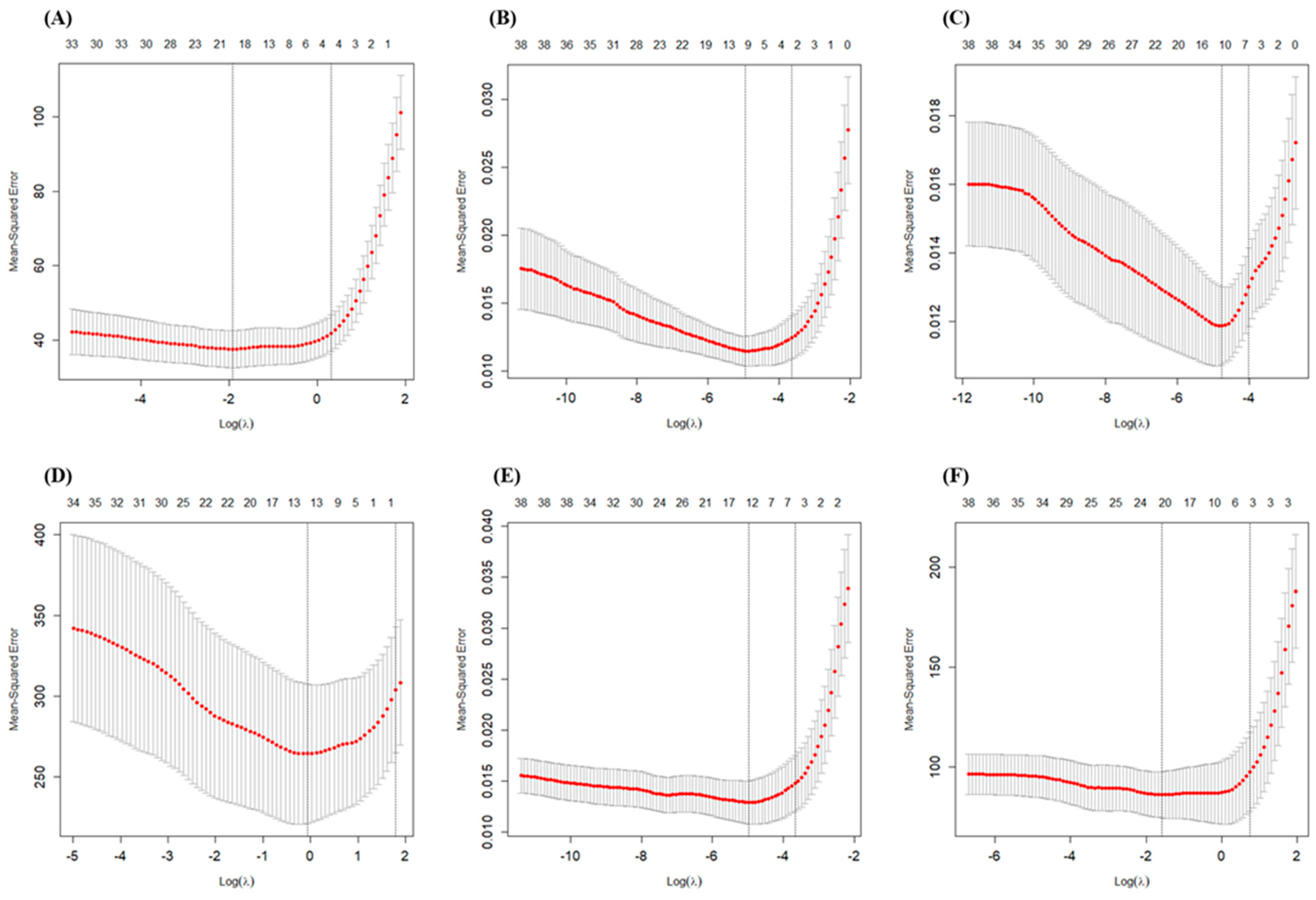 Agronomy 15 00677 g005