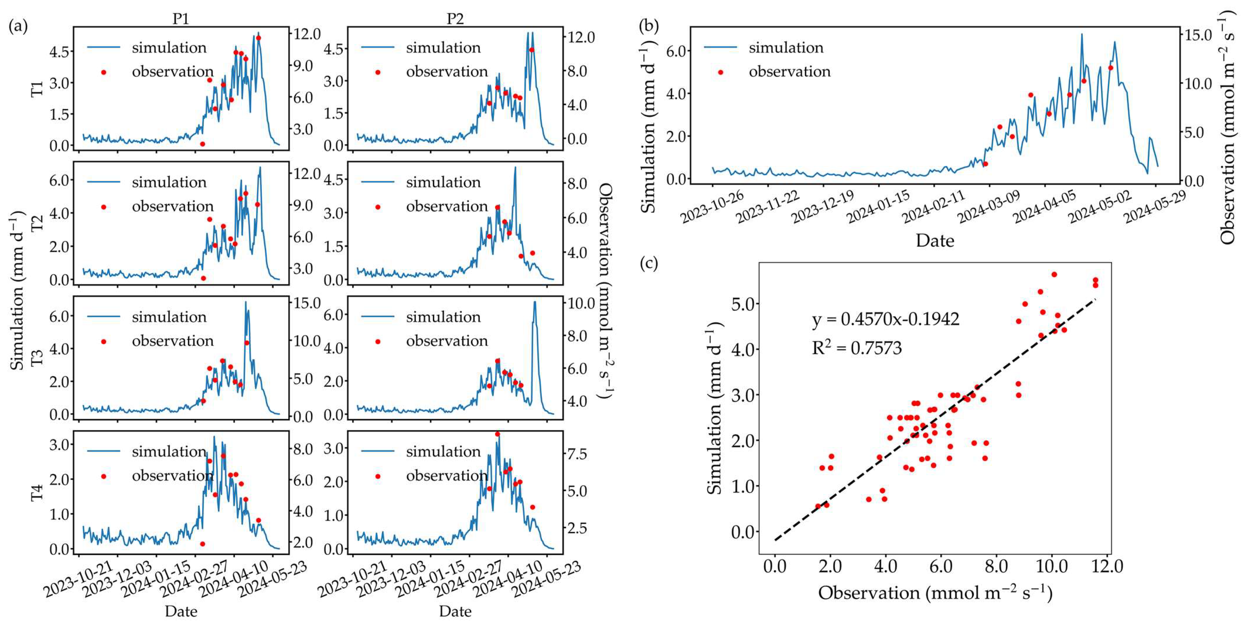 Agronomy 15 00679 g002