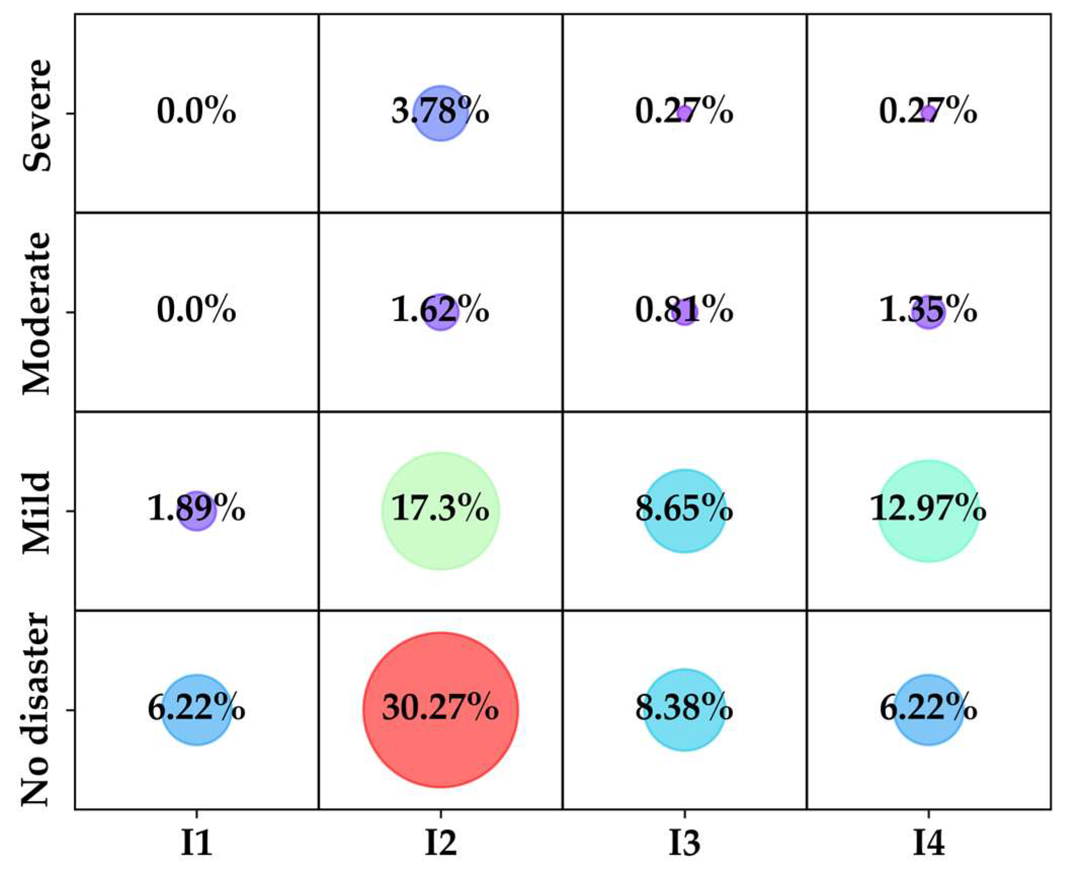 Agronomy 15 00679 g010