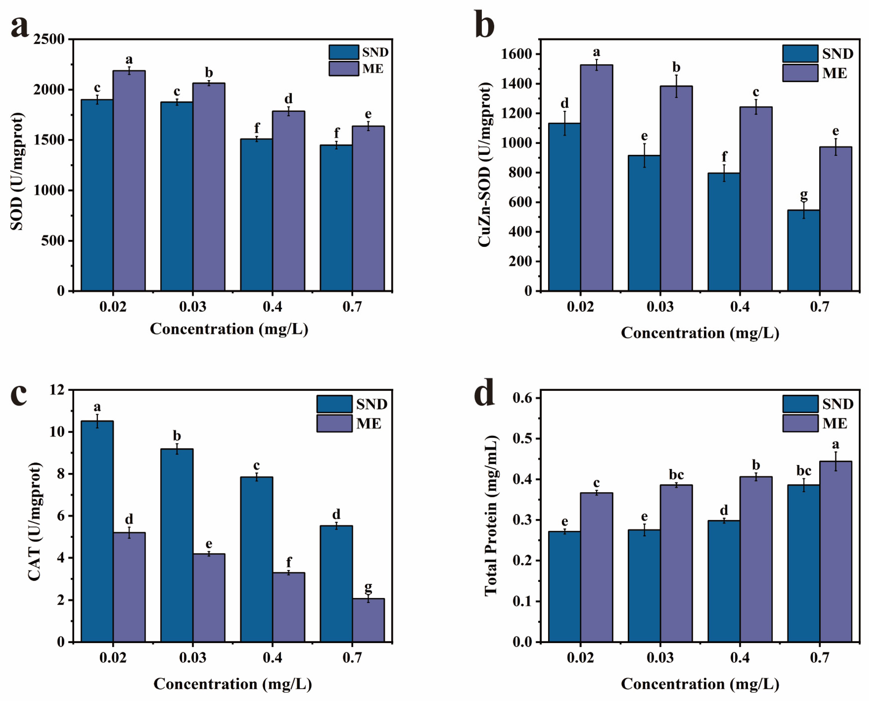 Agronomy 15 00683 g004