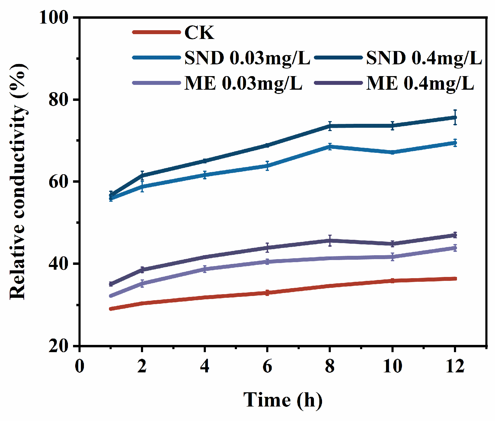 Agronomy 15 00683 g006