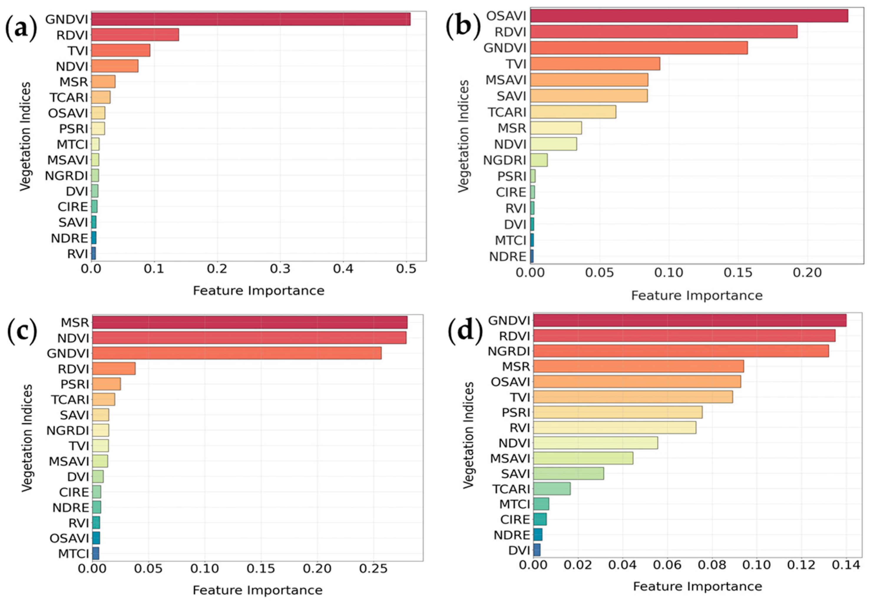 Agronomy 15 00692 g004
