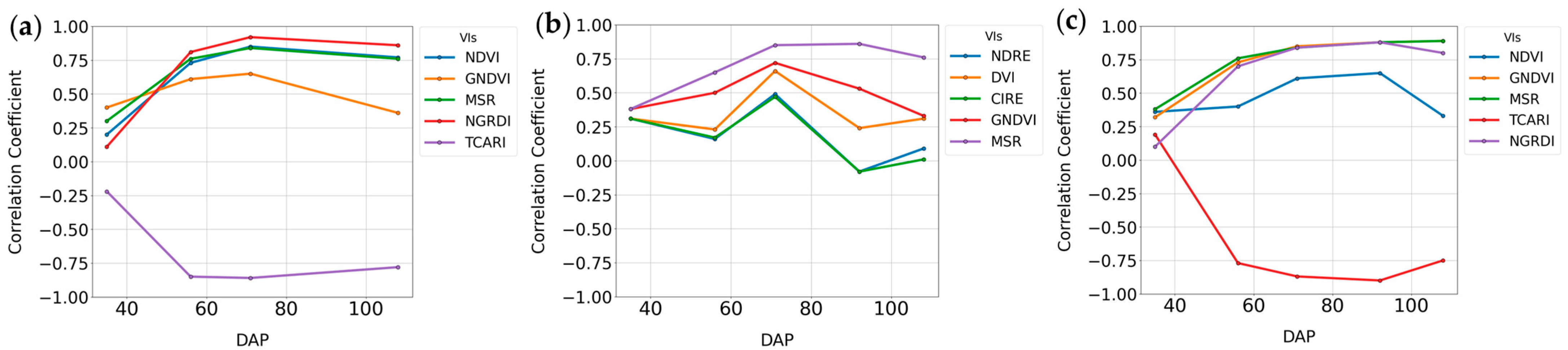 Agronomy 15 00692 g007