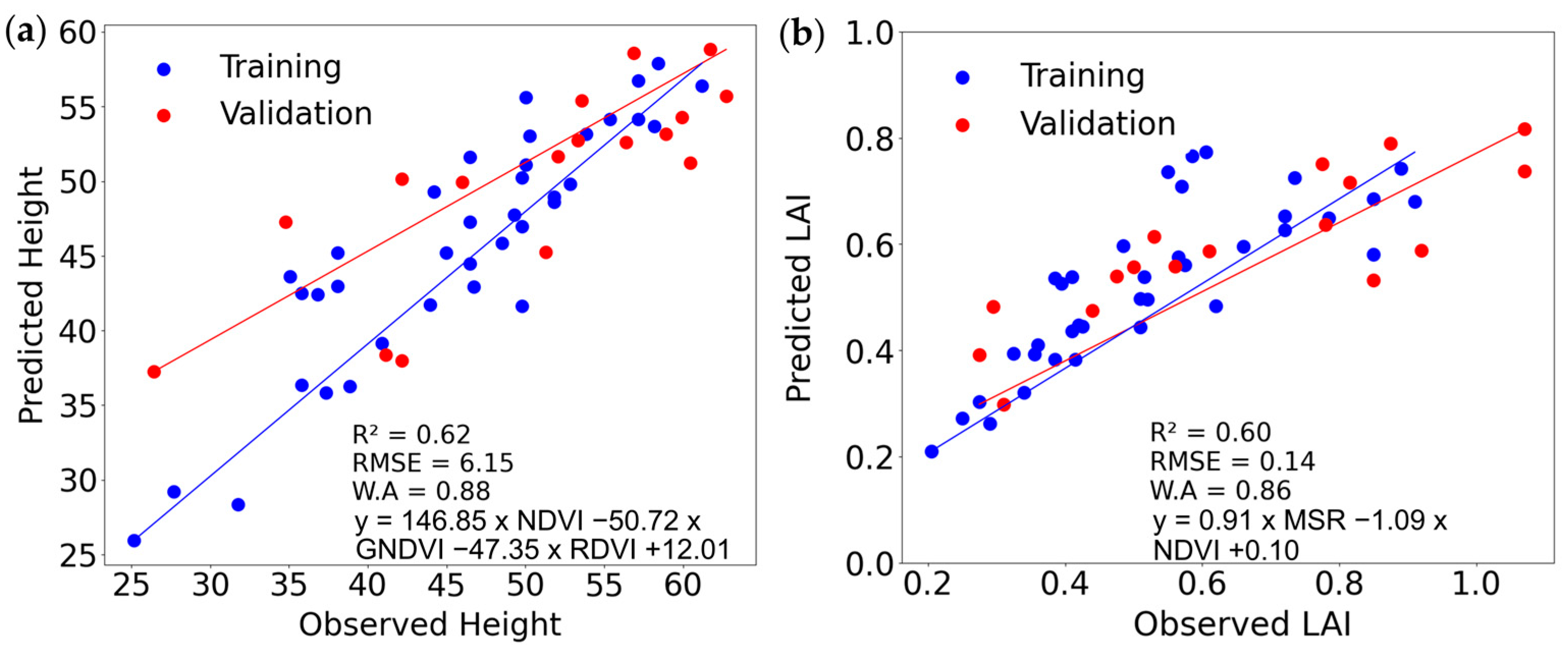 Agronomy 15 00692 g008
