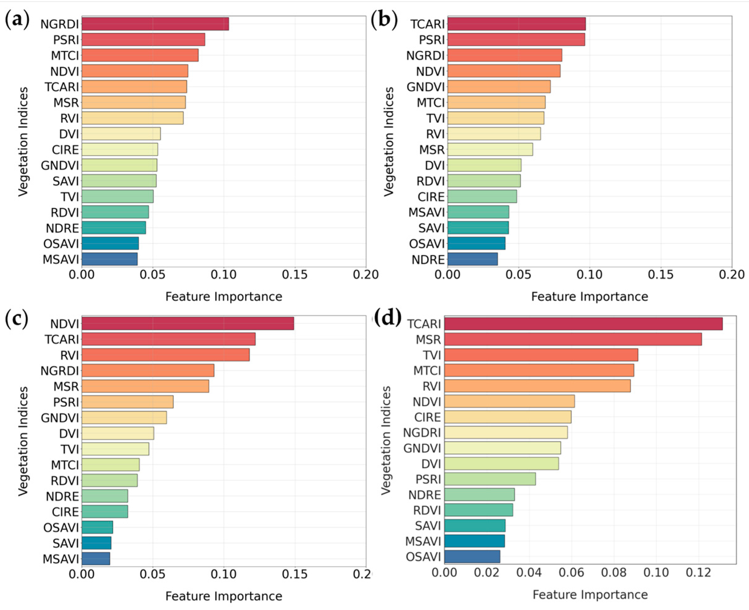 Agronomy 15 00692 g009