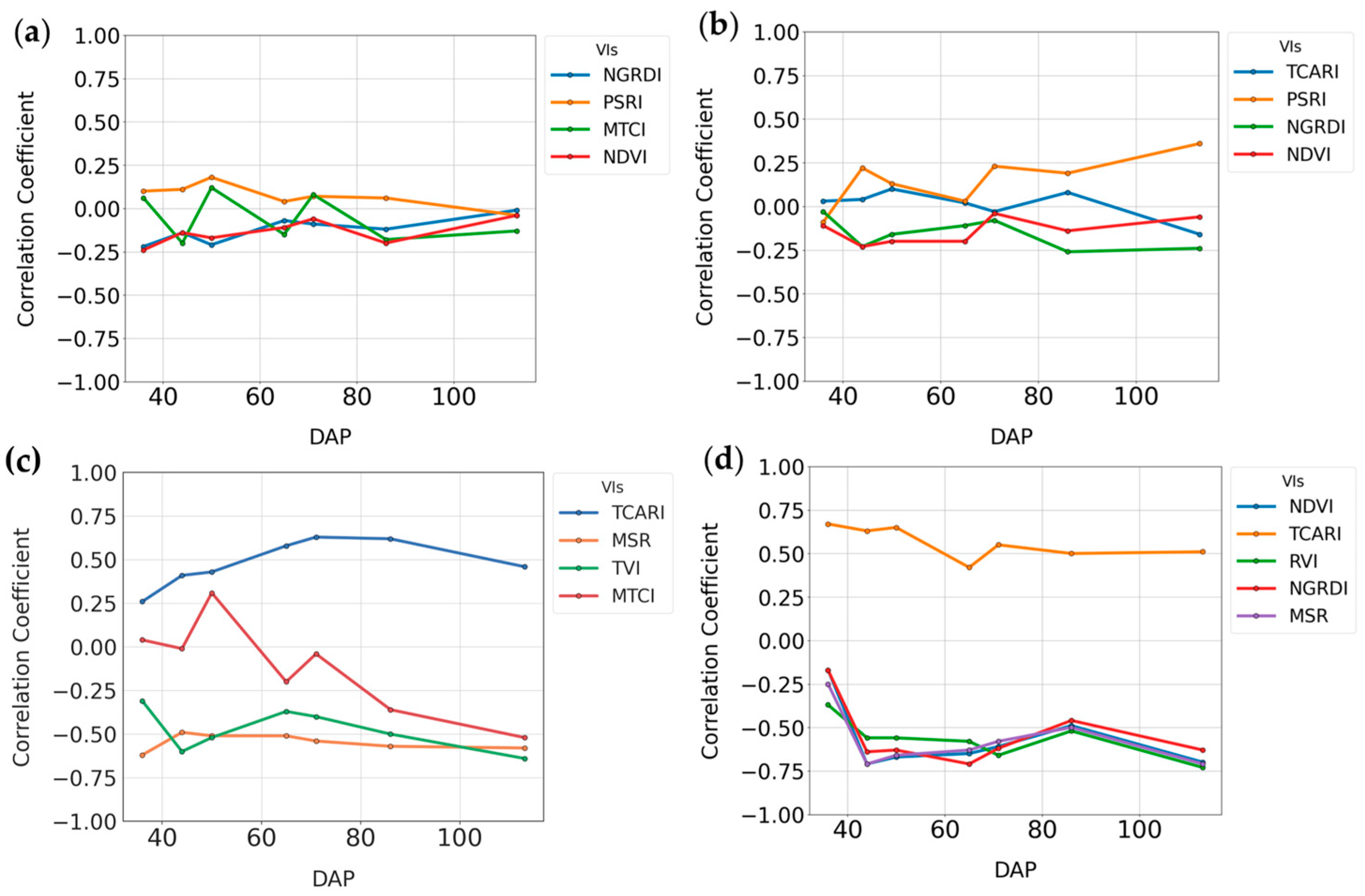 Agronomy 15 00692 g011