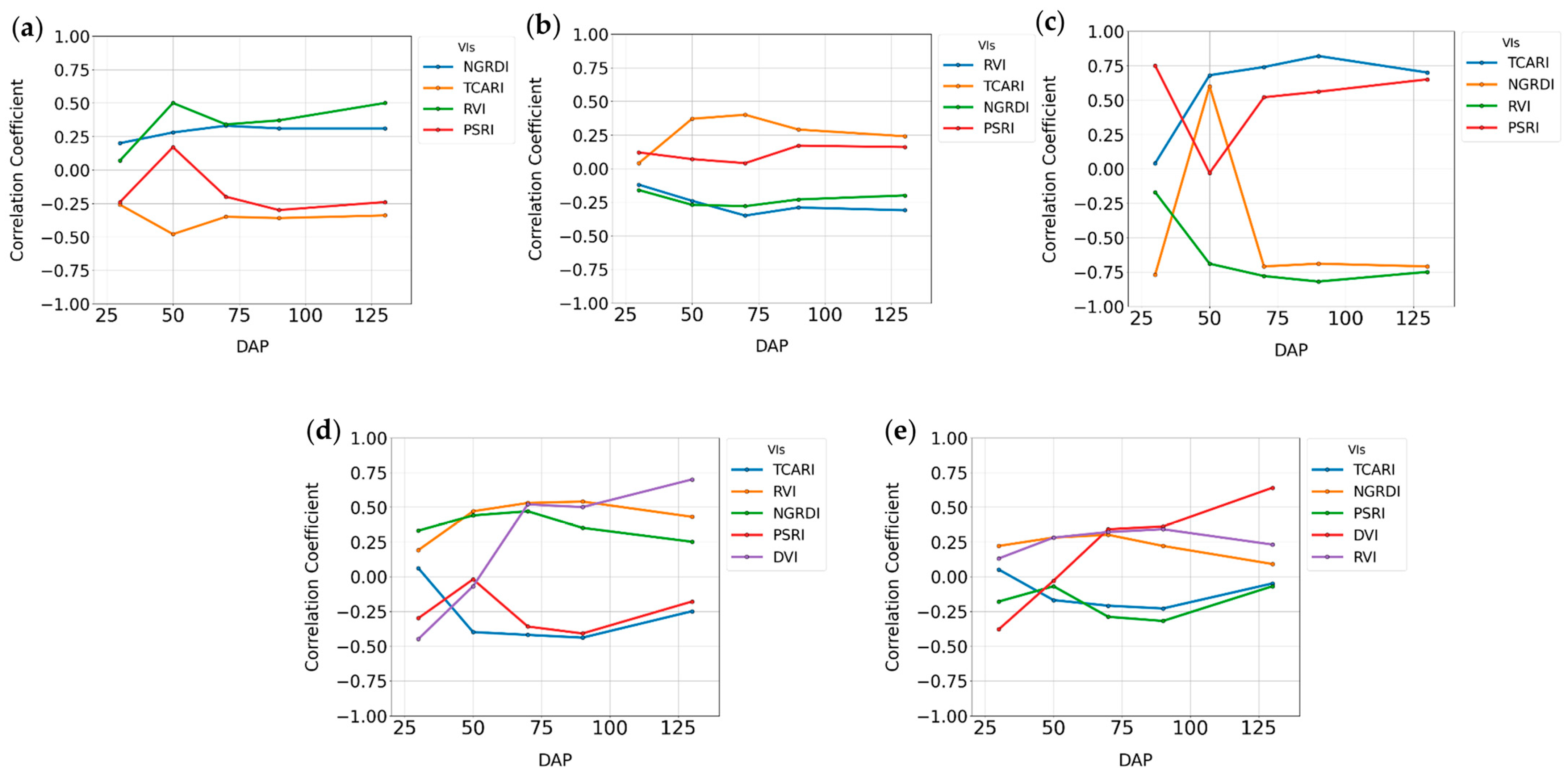 Agronomy 15 00692 g012