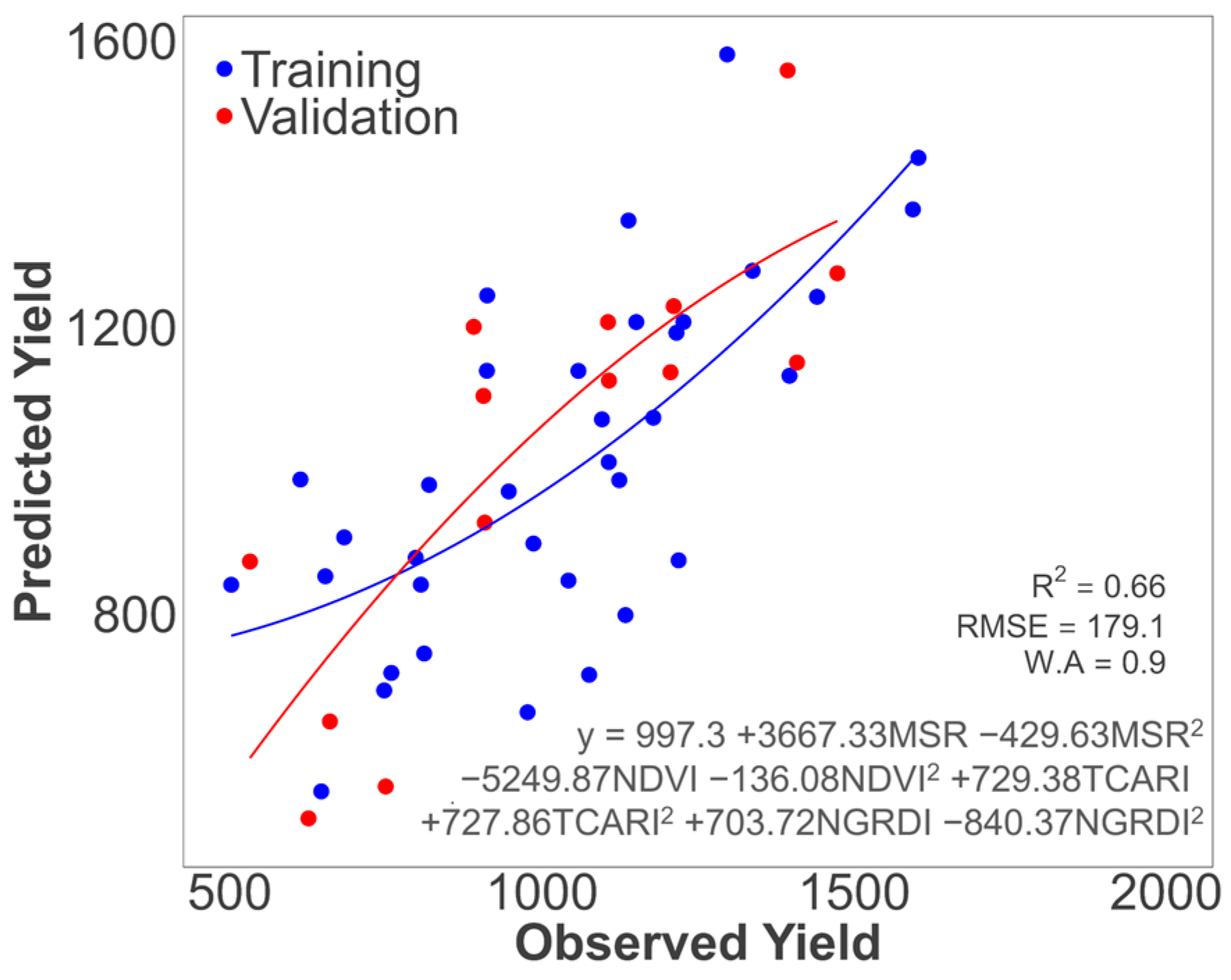 Agronomy 15 00692 g013