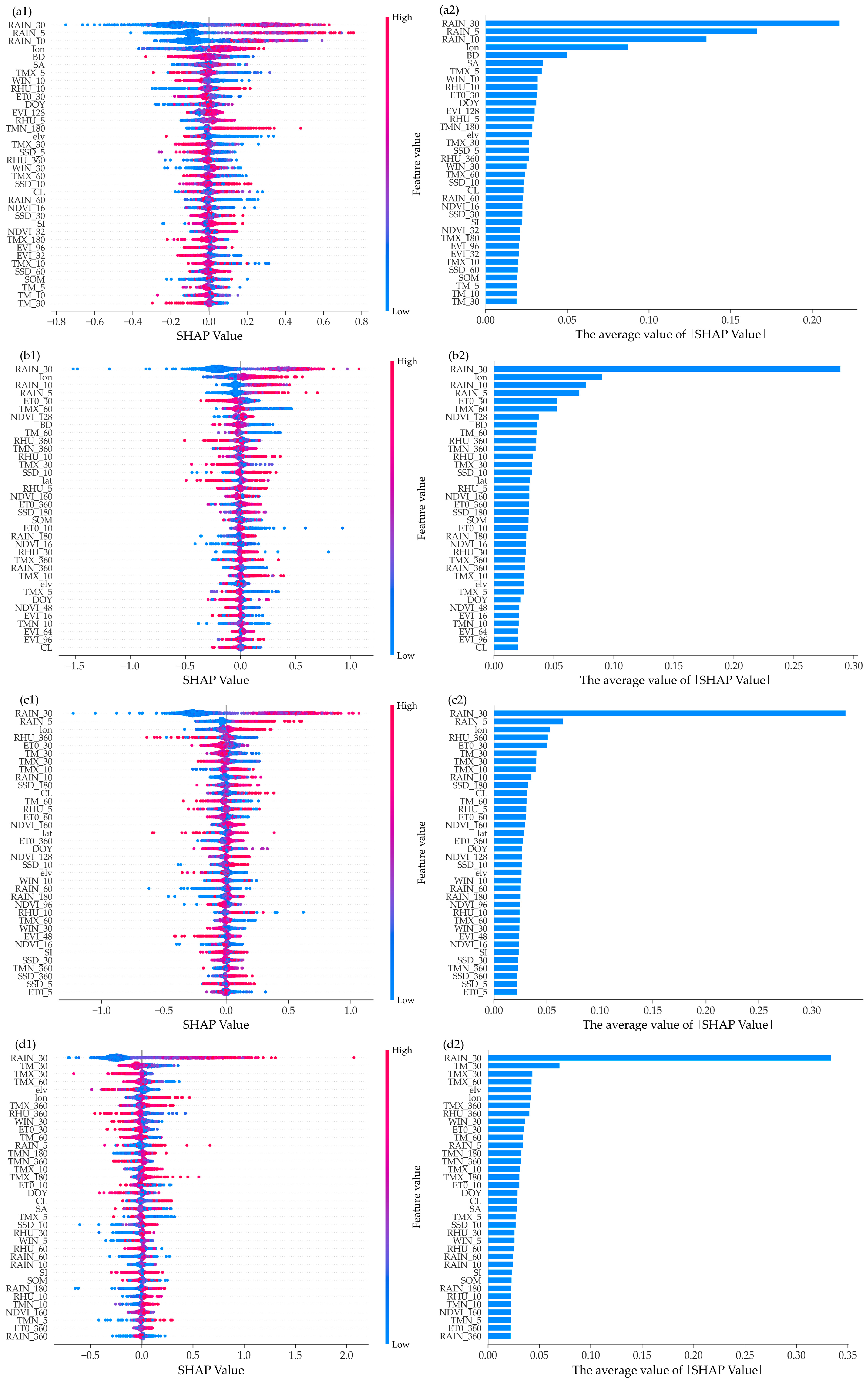 Agronomy 15 00696 g002a