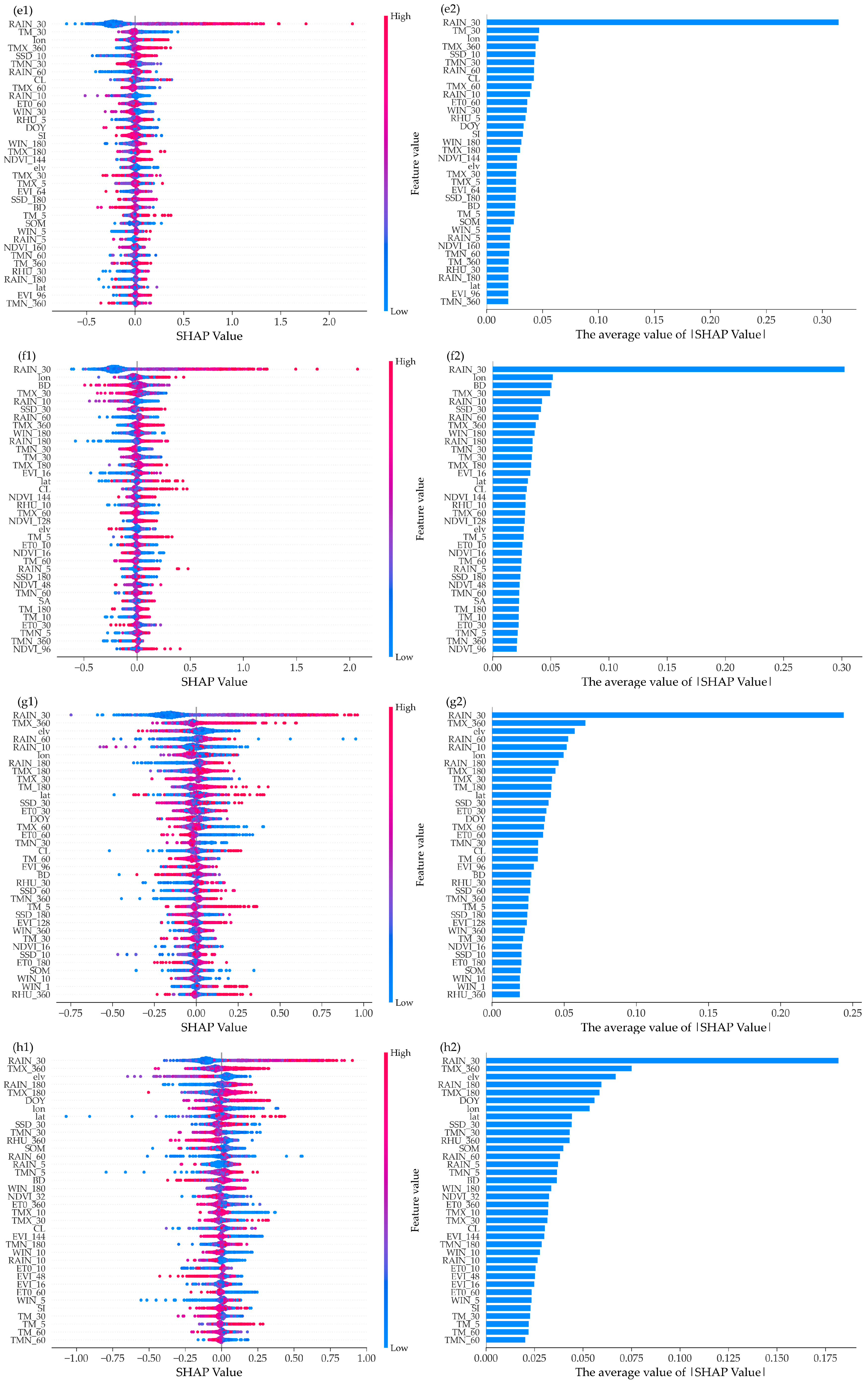 Agronomy 15 00696 g002b