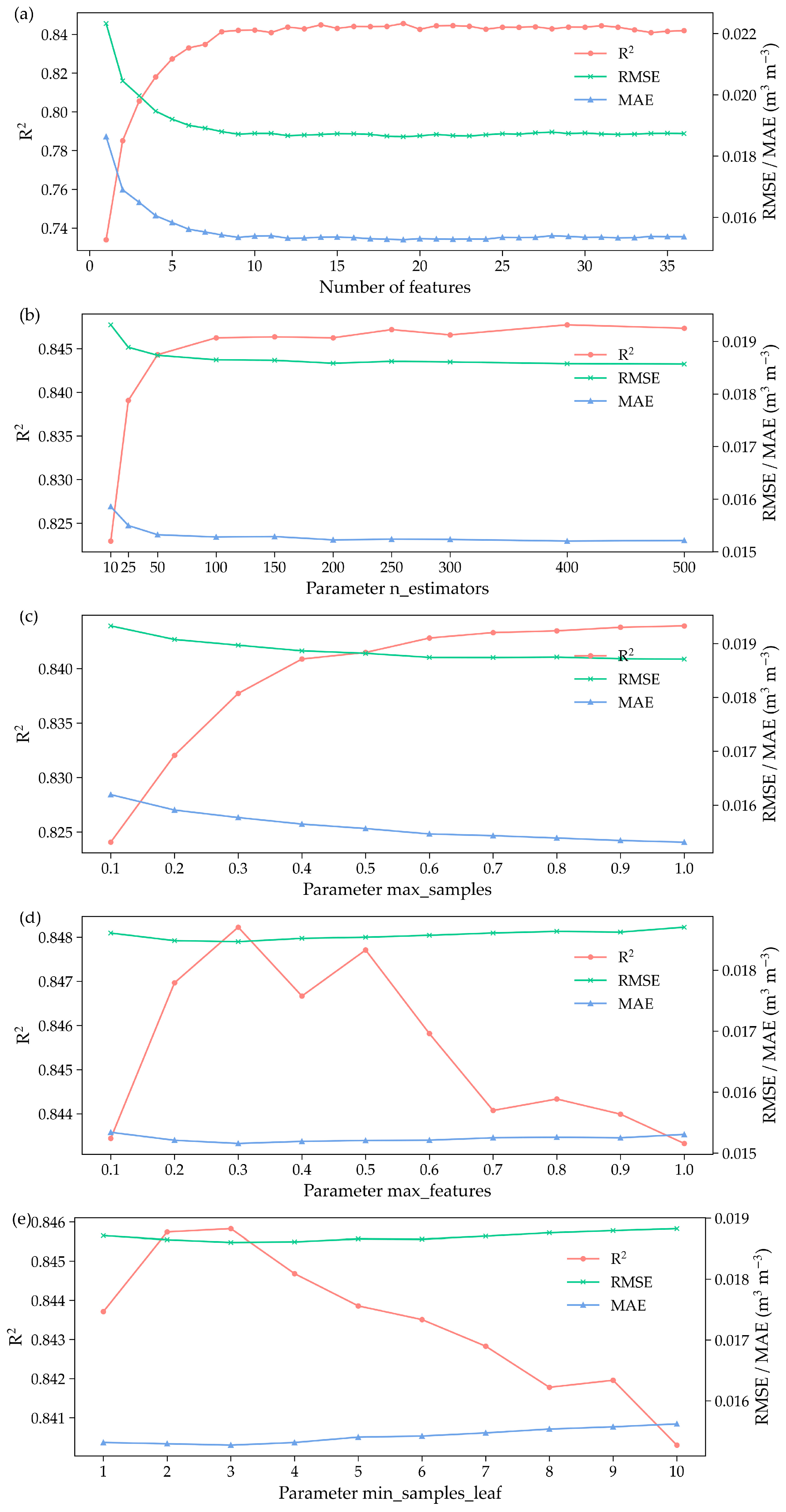 Agronomy 15 00696 g003