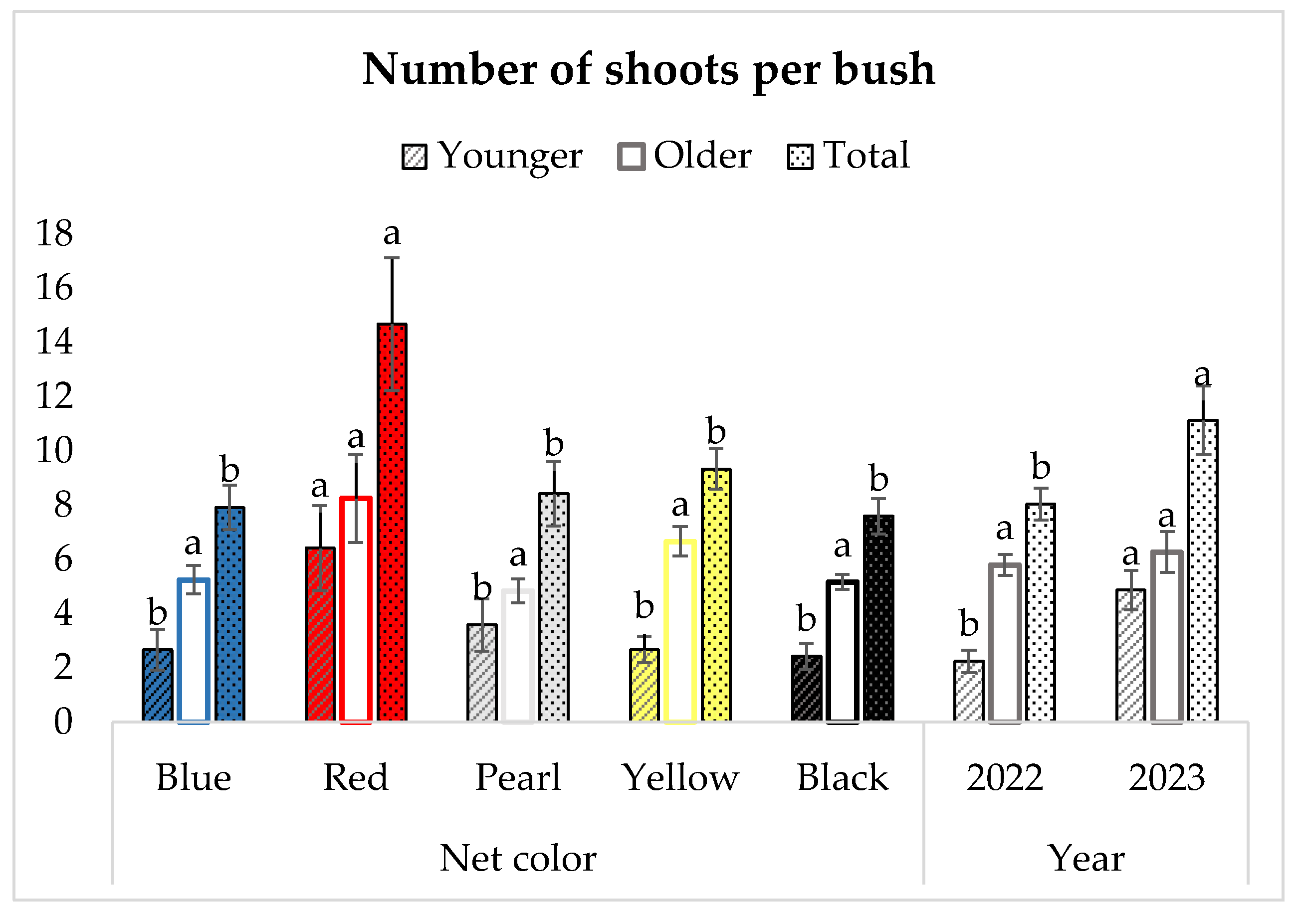 Agronomy 15 00697 g004 Agronomy 15 00697 g004