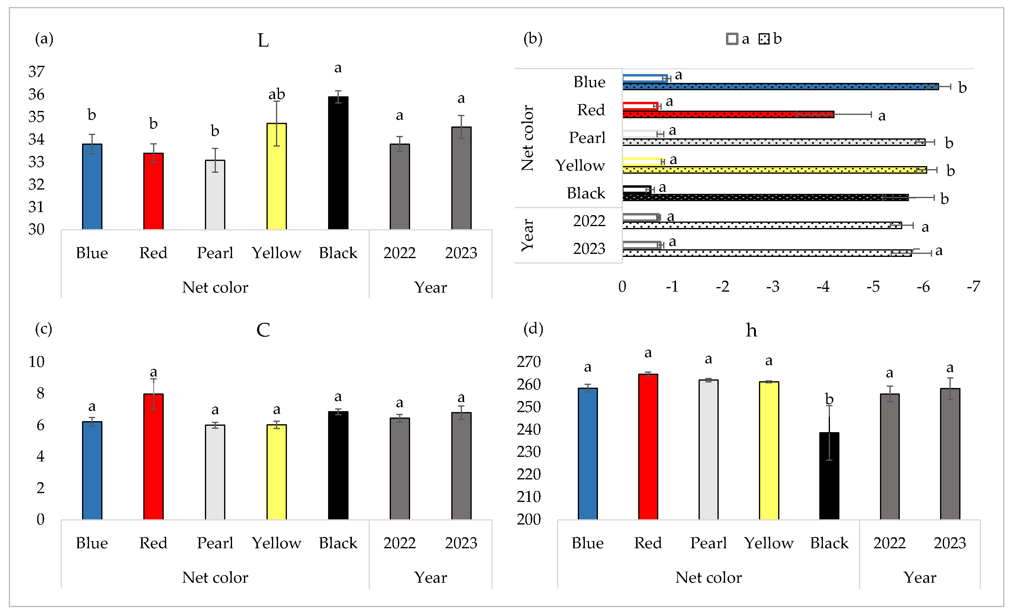 Agronomy 15 00697 g006 Agronomy 15 00697 g006