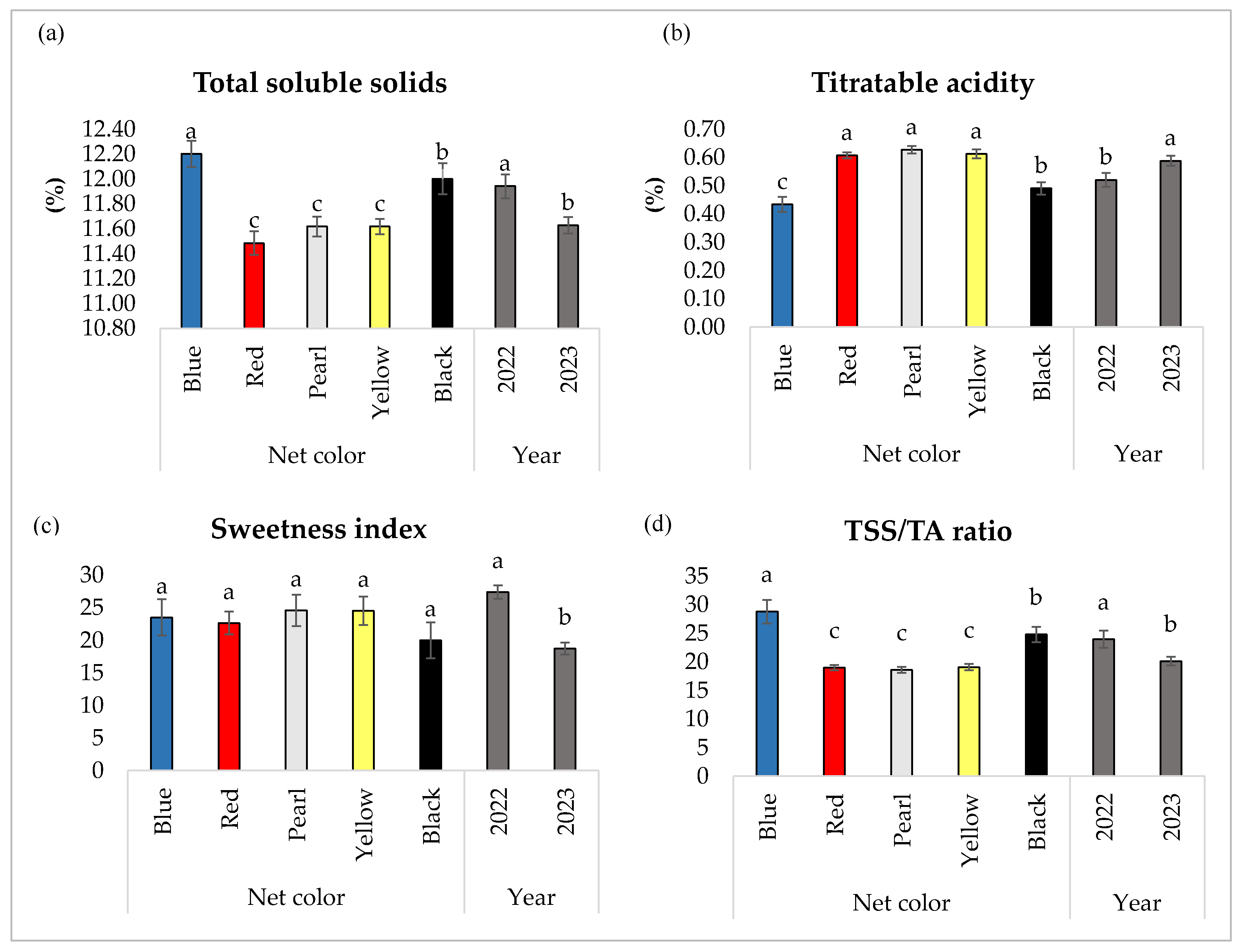 Agronomy 15 00697 g007 Agronomy 15 00697 g007