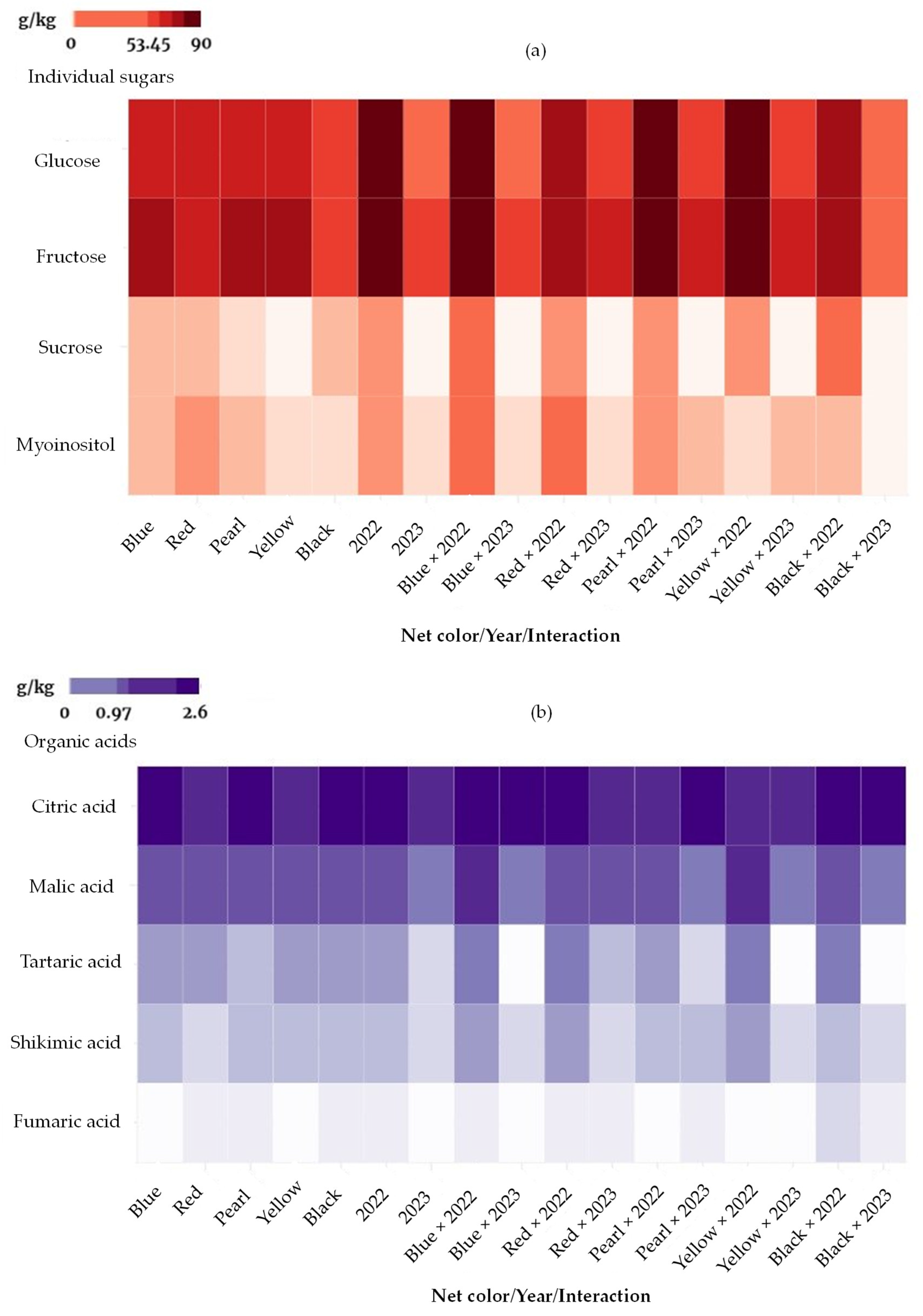 Agronomy 15 00697 g008 Agronomy 15 00697 g008