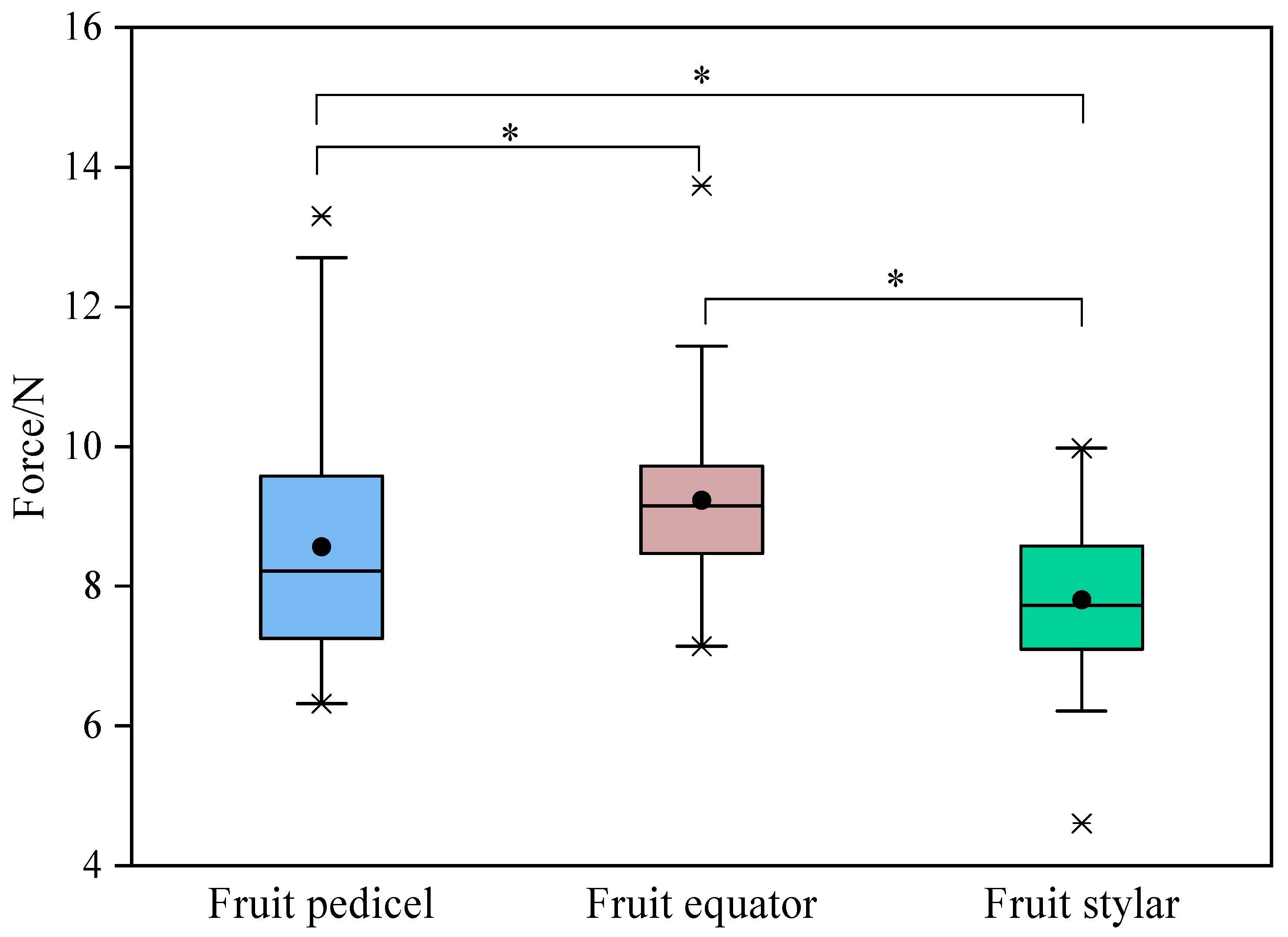 Agronomy 15 00698 g002