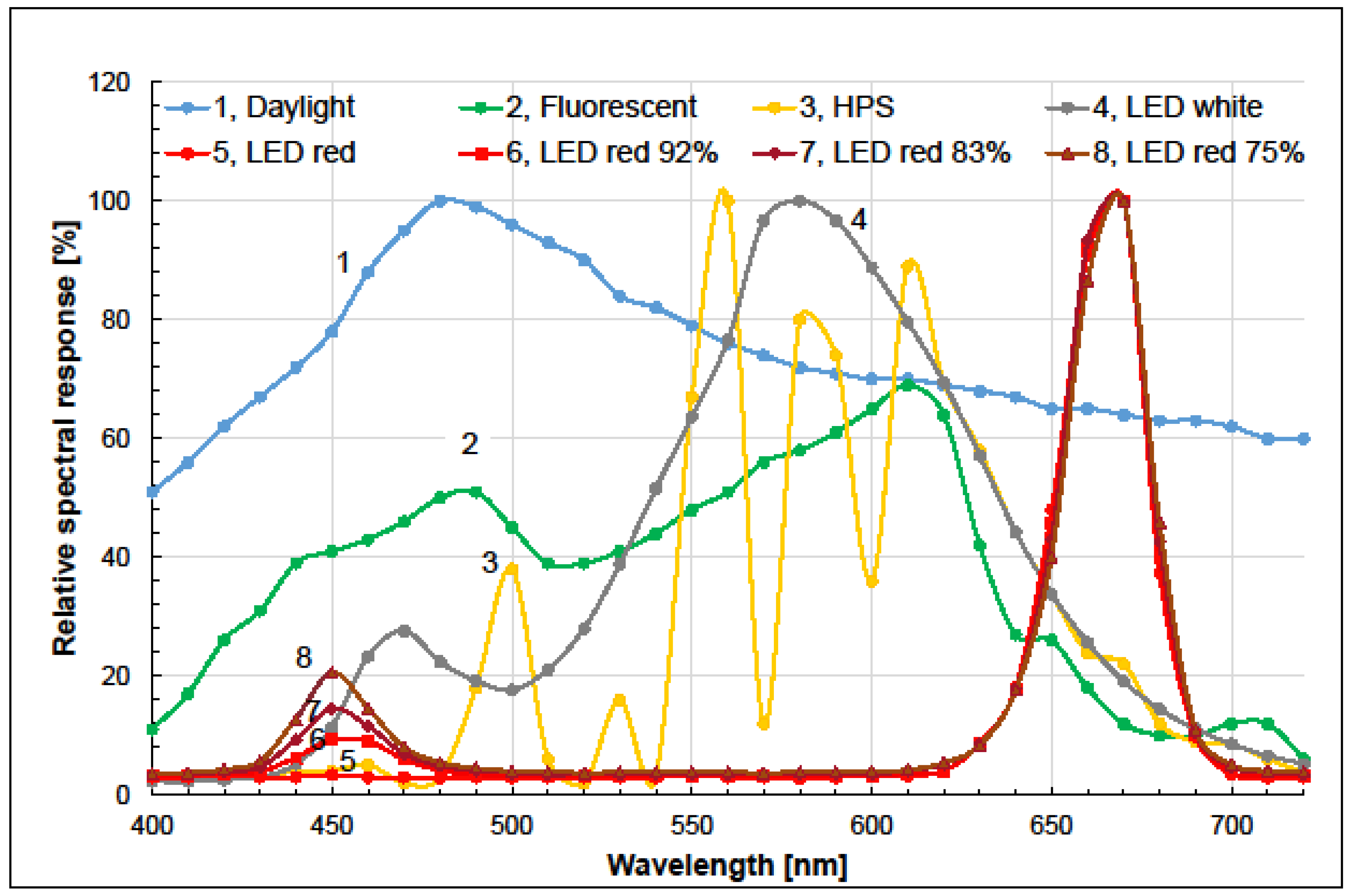 Agronomy 15 00700 g001
