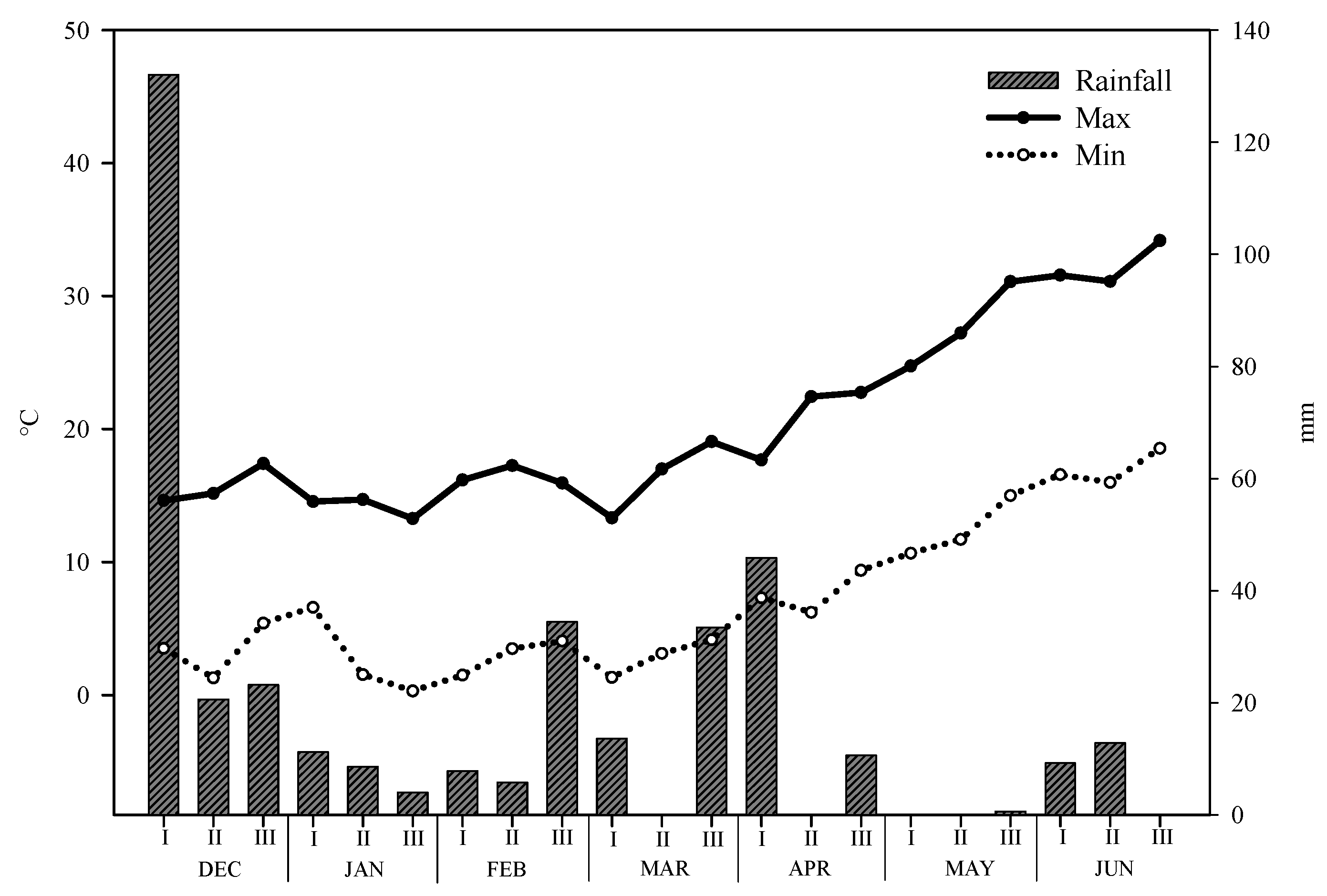 Agronomy 15 00702 g001